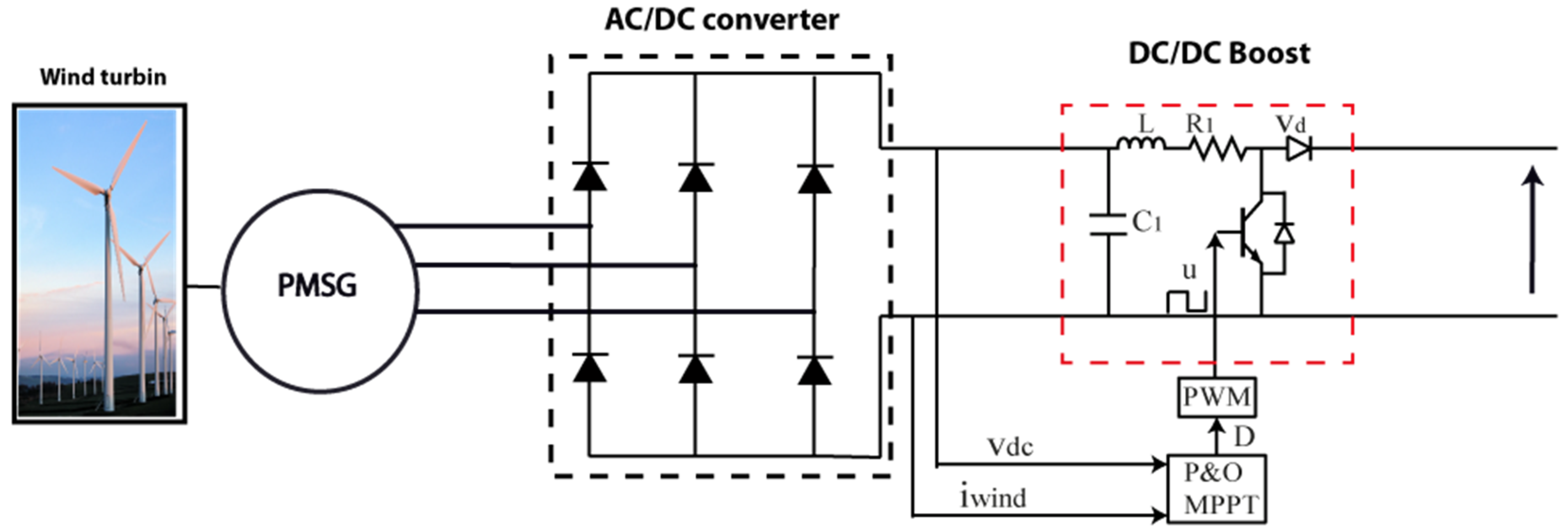 Energies 15 00303 g006 550