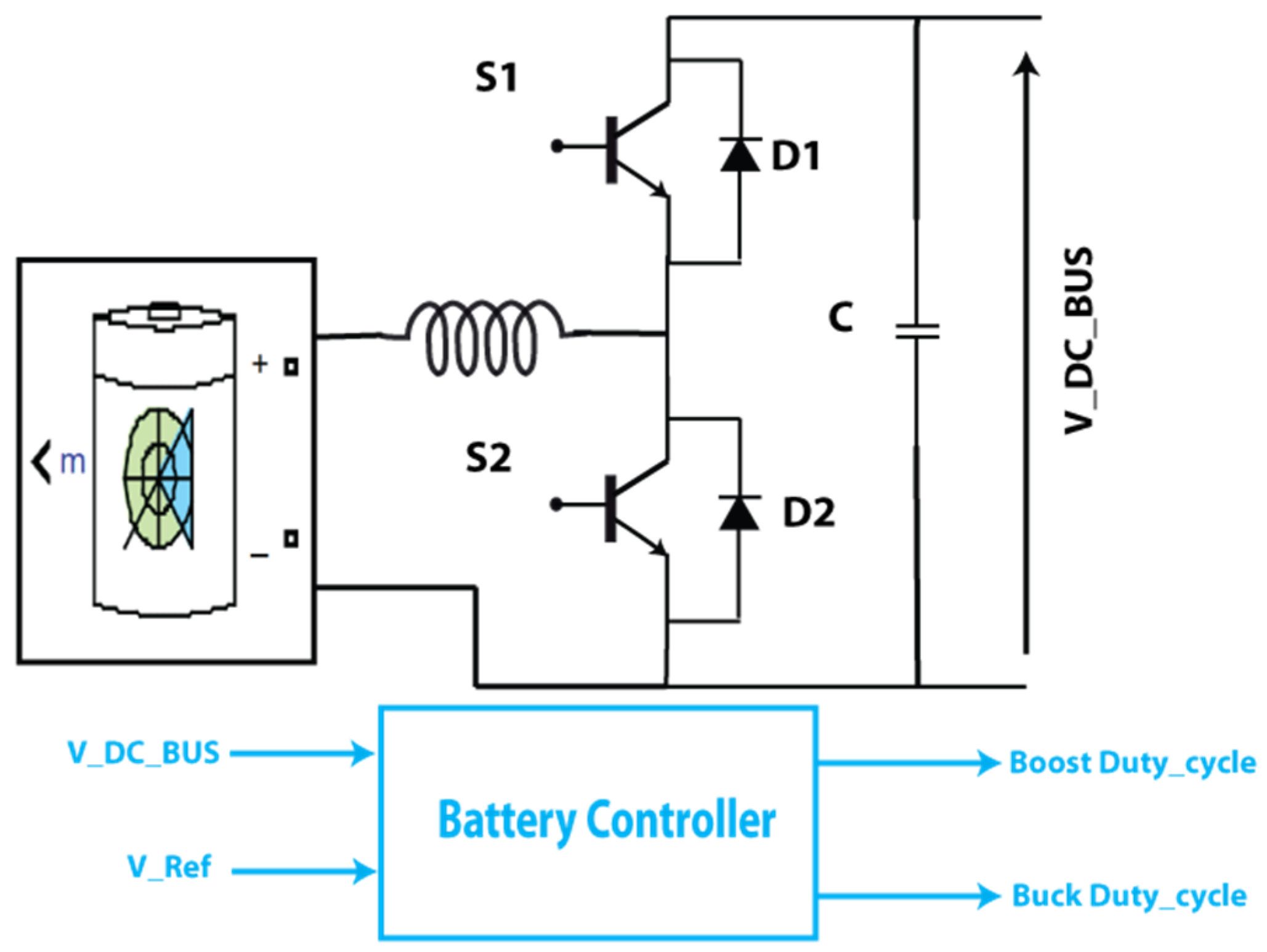 Energies 15 00303 g007 550
