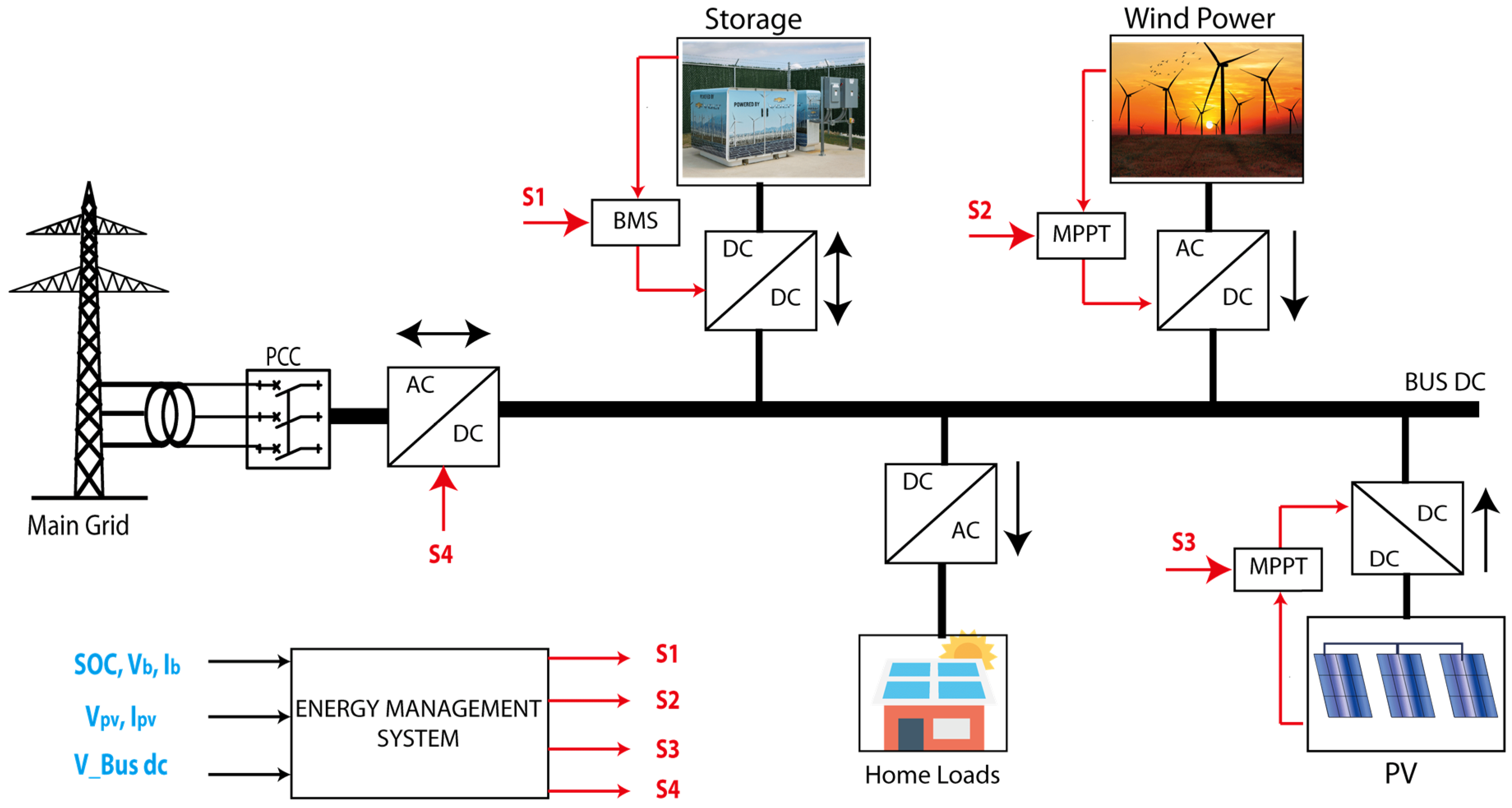 Energies 15 00303 g008 550