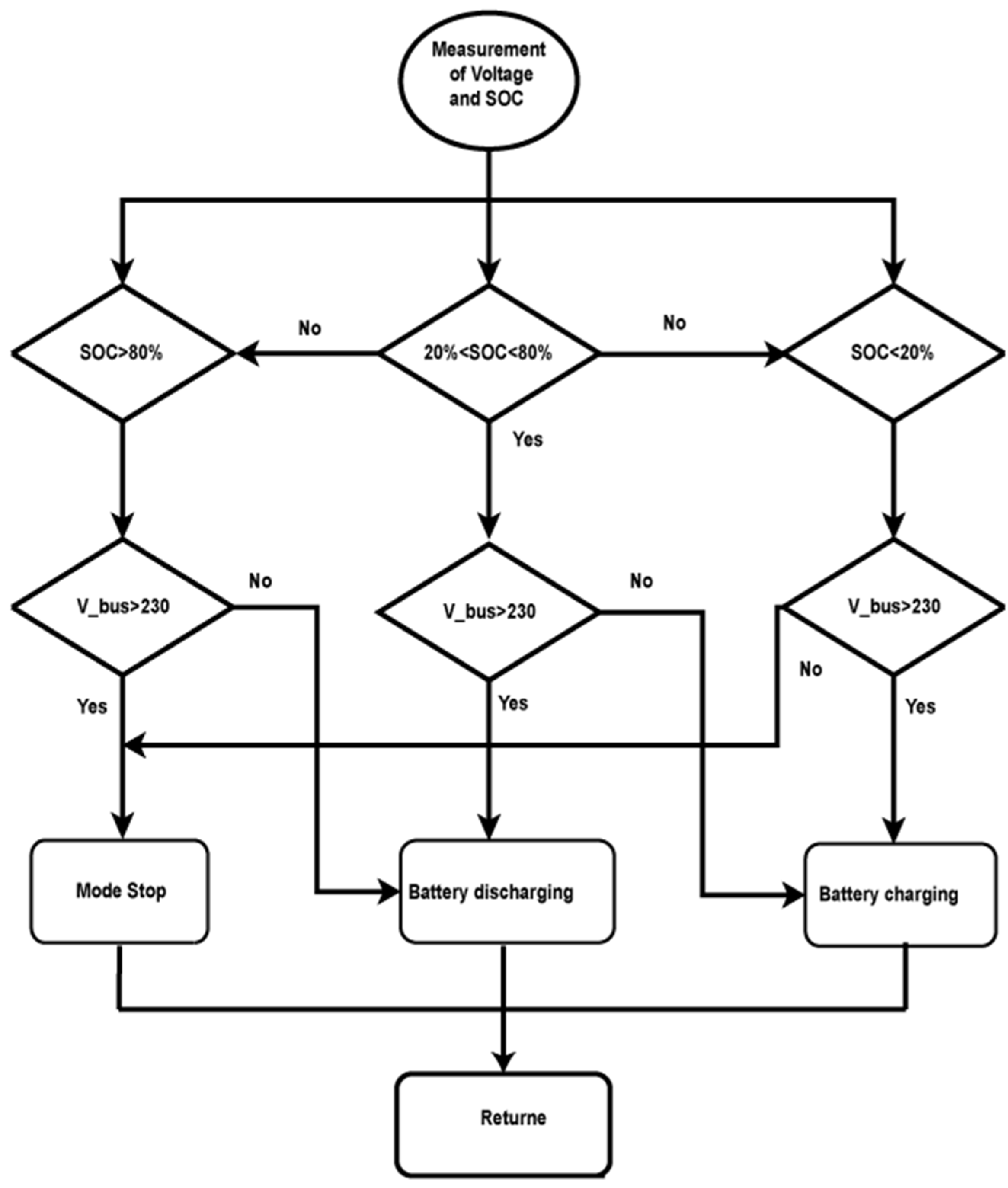 Energies 15 00303 g009 550