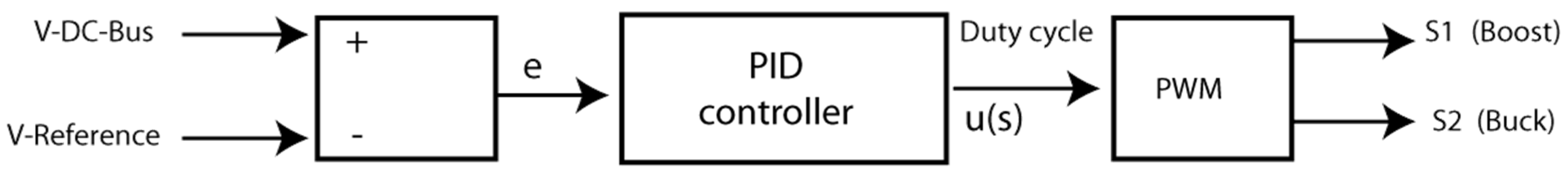 Energies 15 00303 g010 550