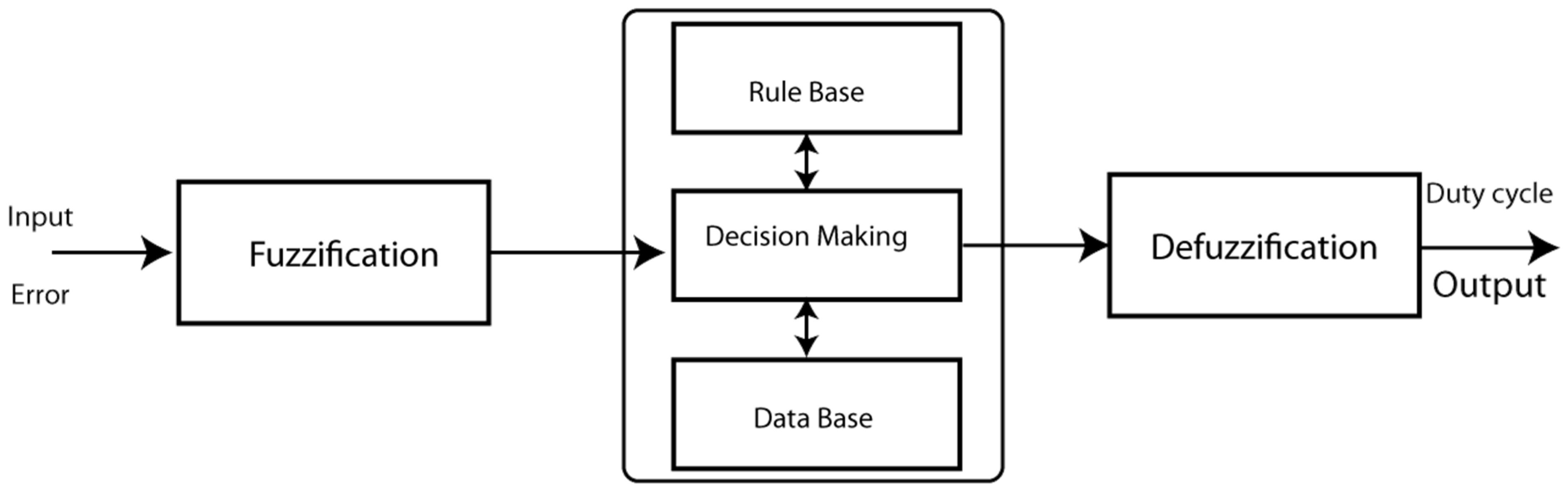 Energies 15 00303 g011 550