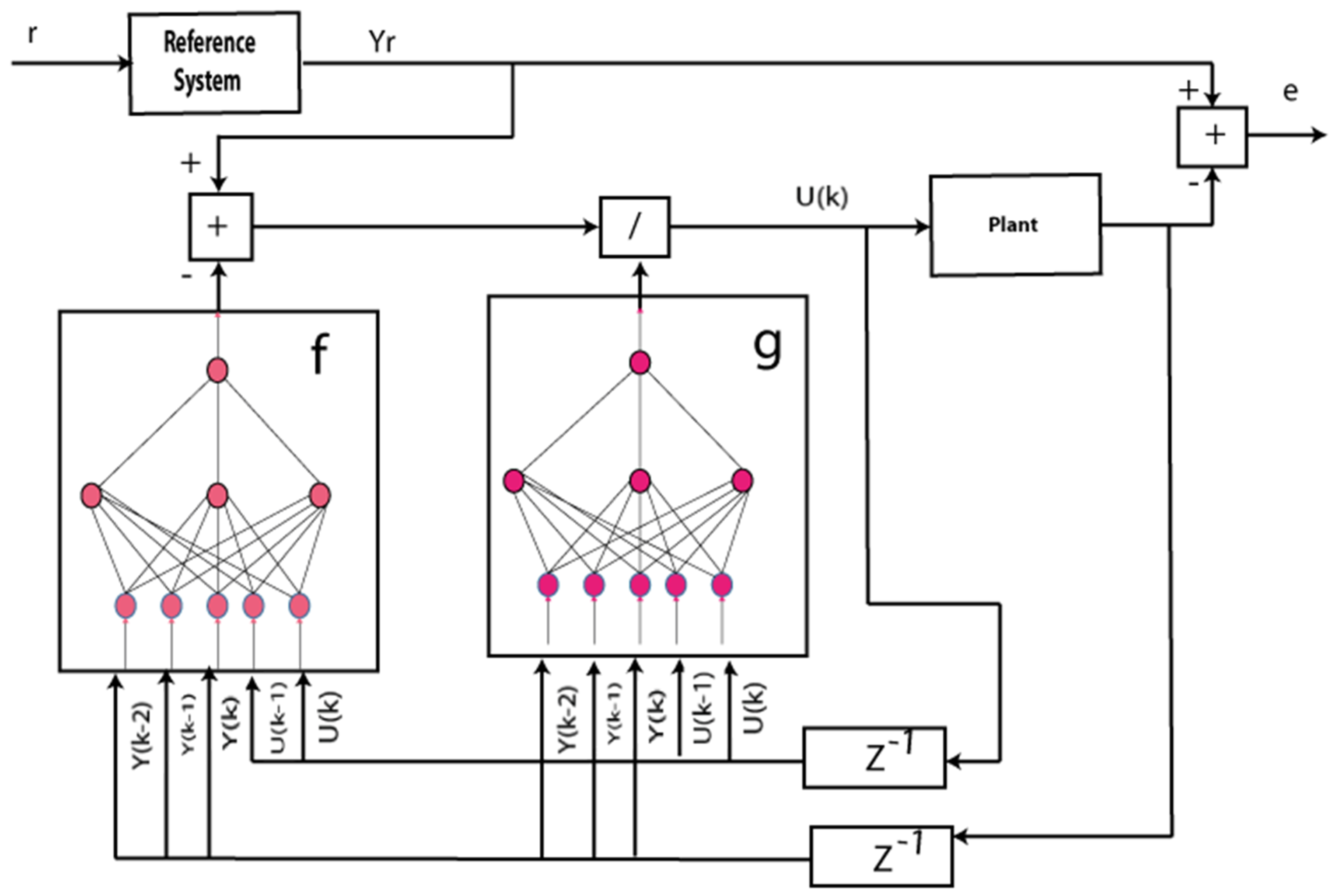 Energies 15 00303 g014 550