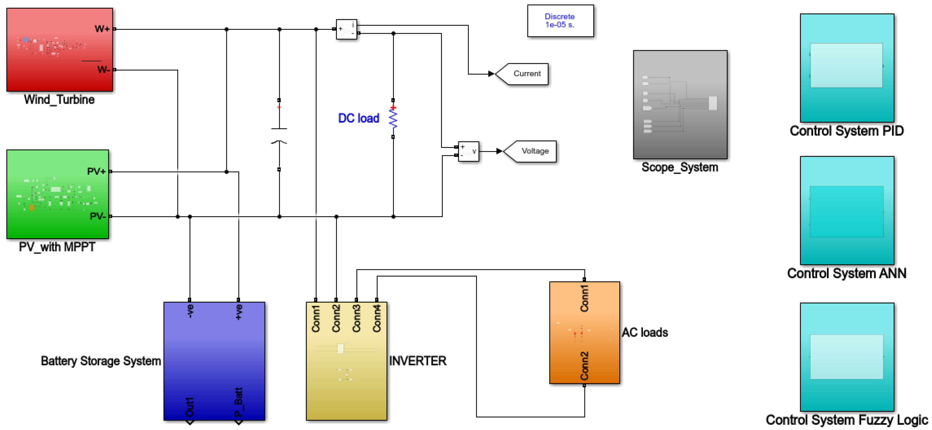 Energies 15 00303 g015 550