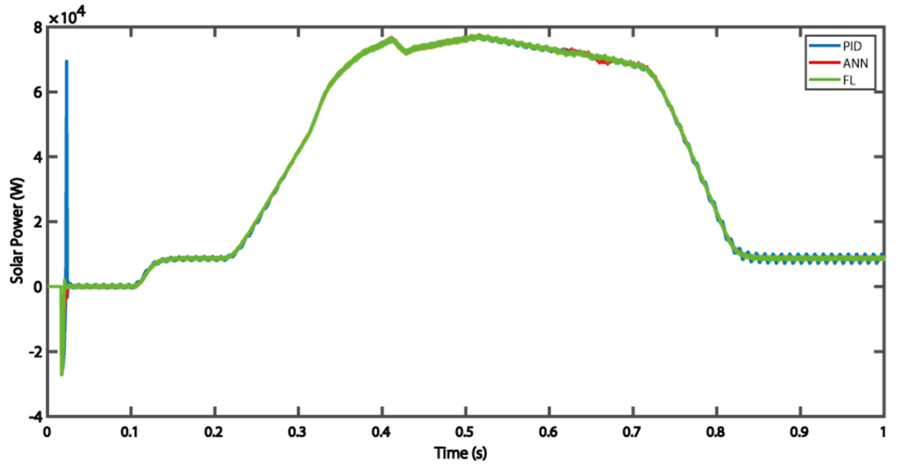 Energies 15 00303 g016 550