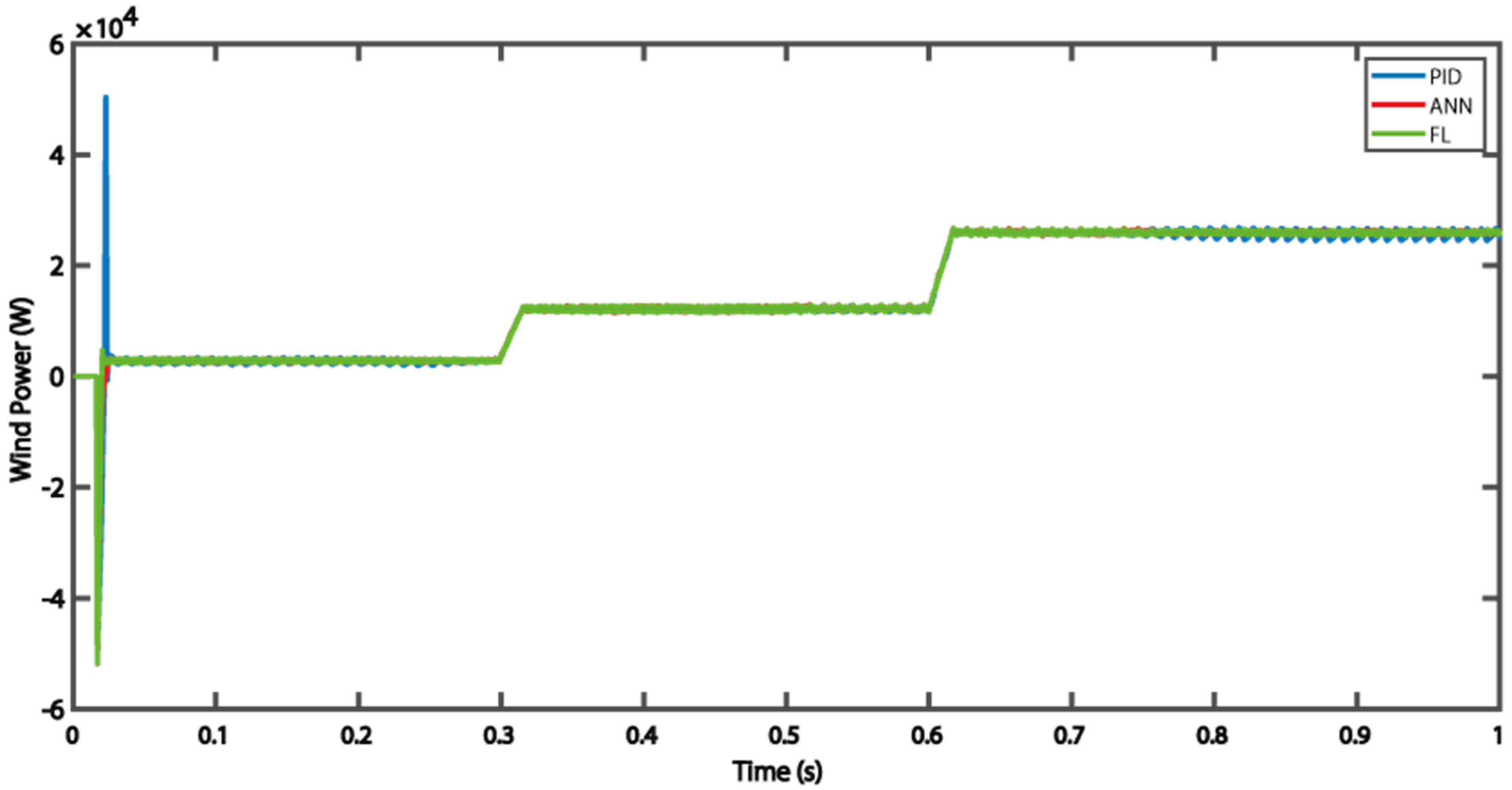 Energies 15 00303 g017 550