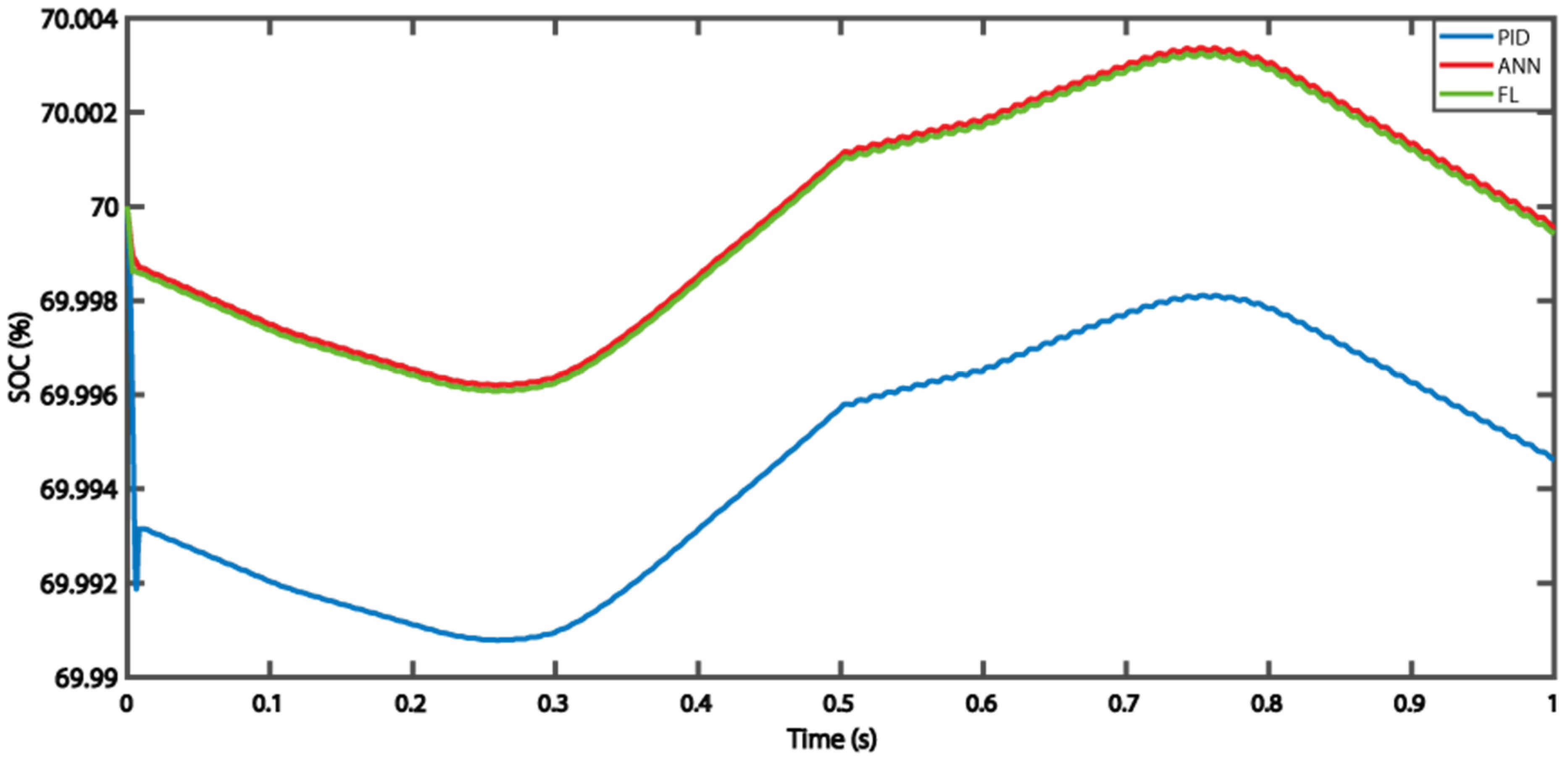 Energies 15 00303 g018 550