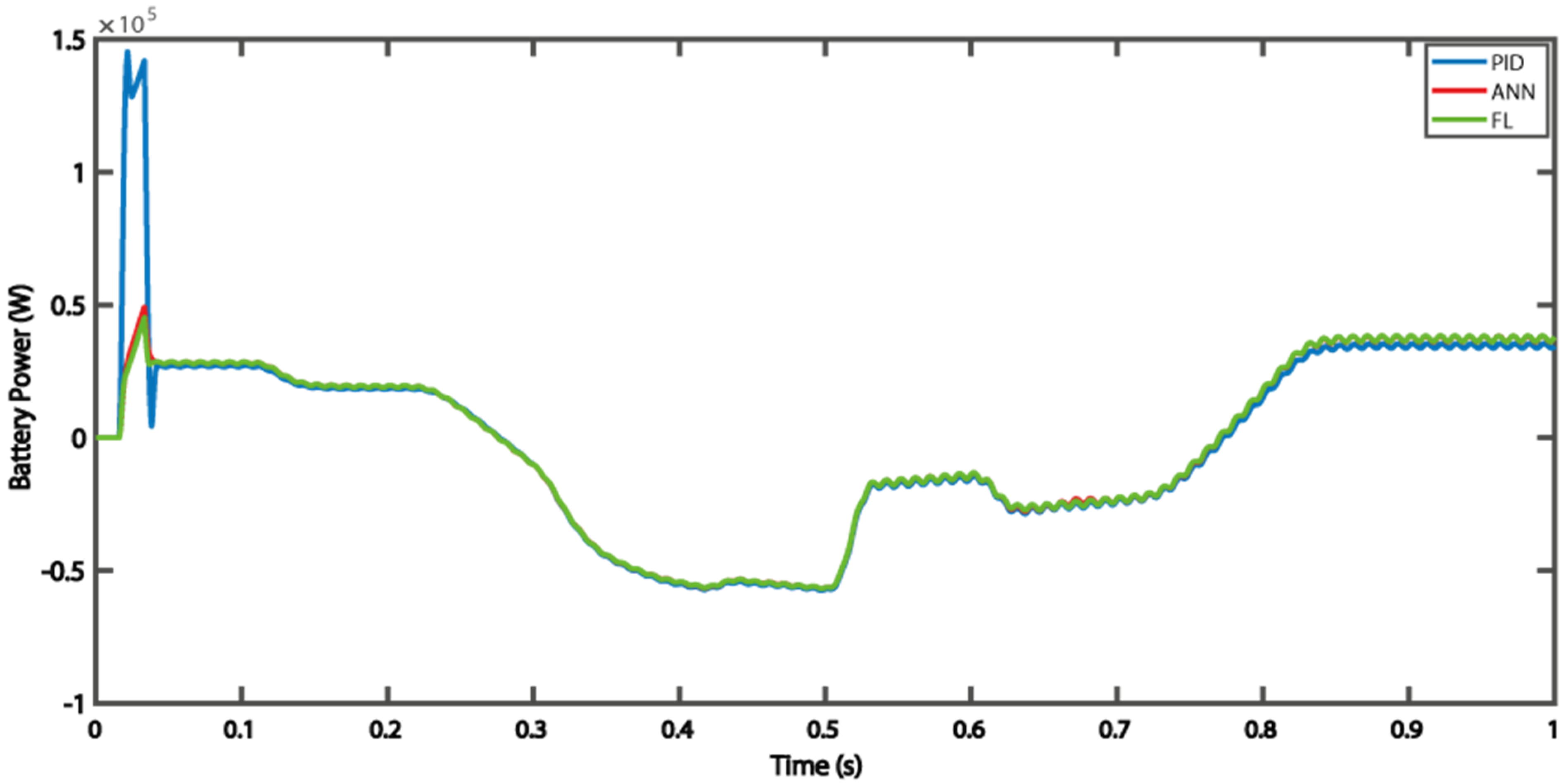 Energies 15 00303 g019 550