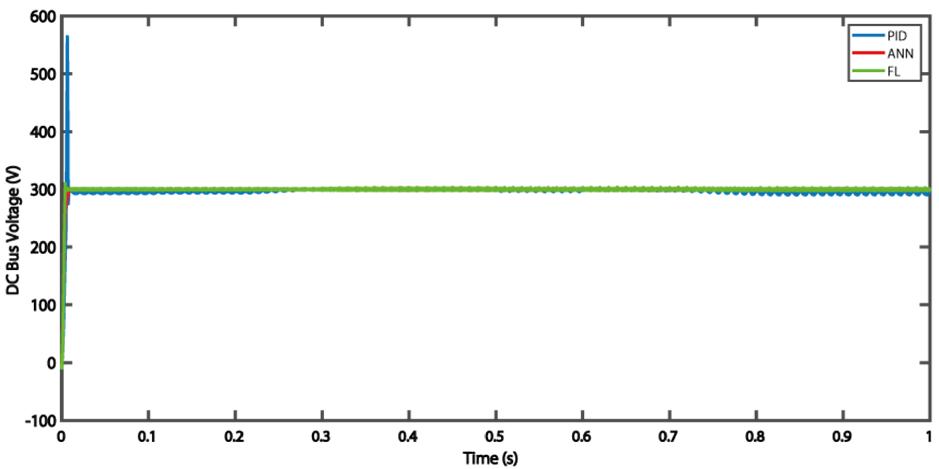 Energies 15 00303 g020 550