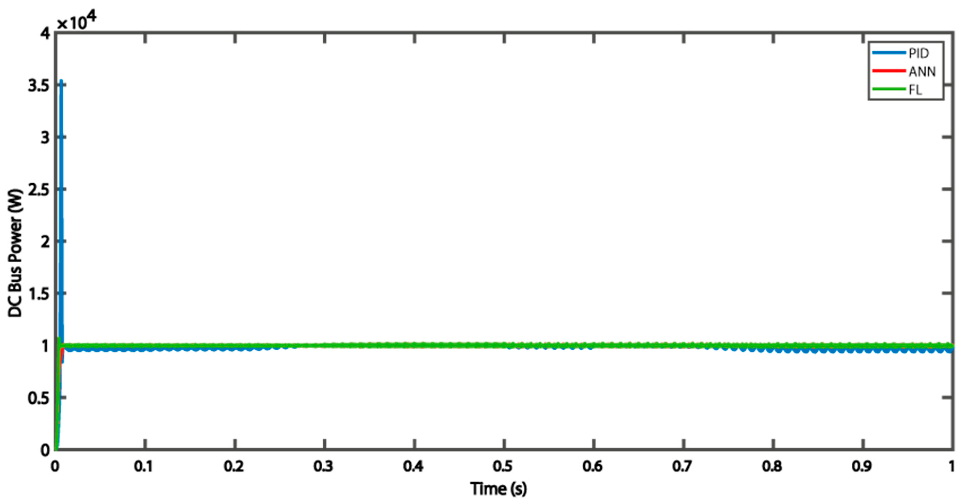 Energies 15 00303 g021 550