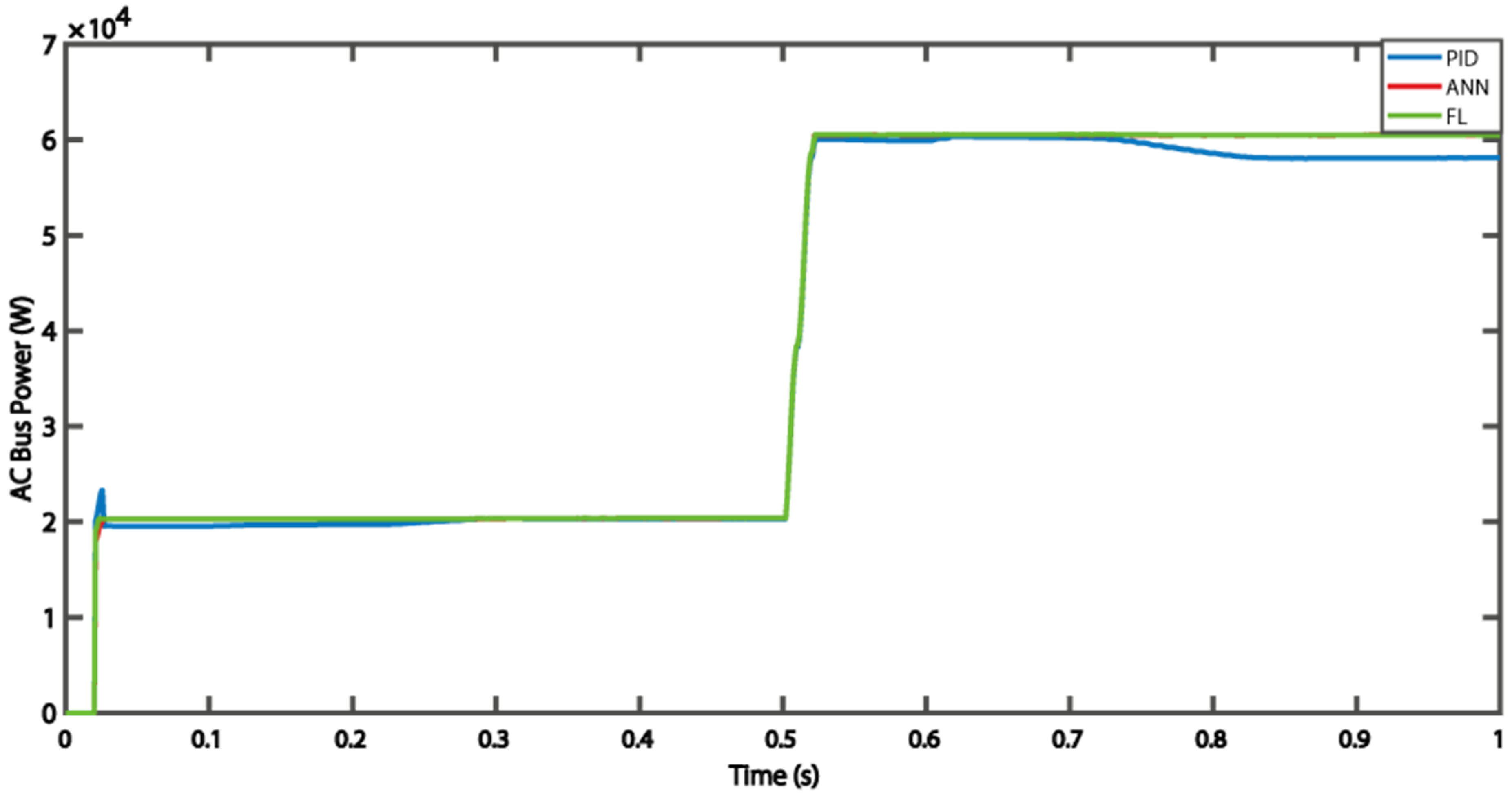 Energies 15 00303 g022 550