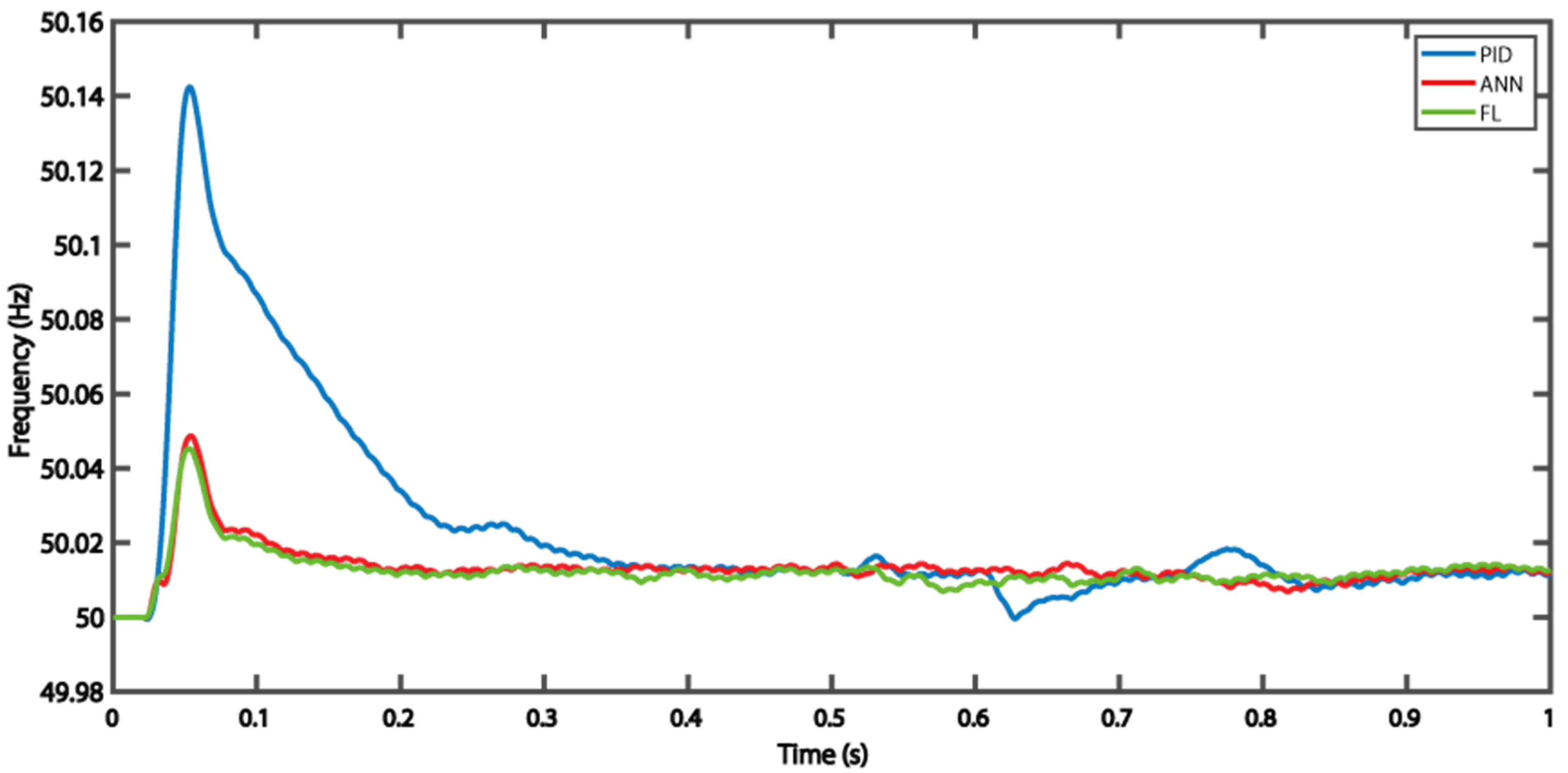 Energies 15 00303 g023 550