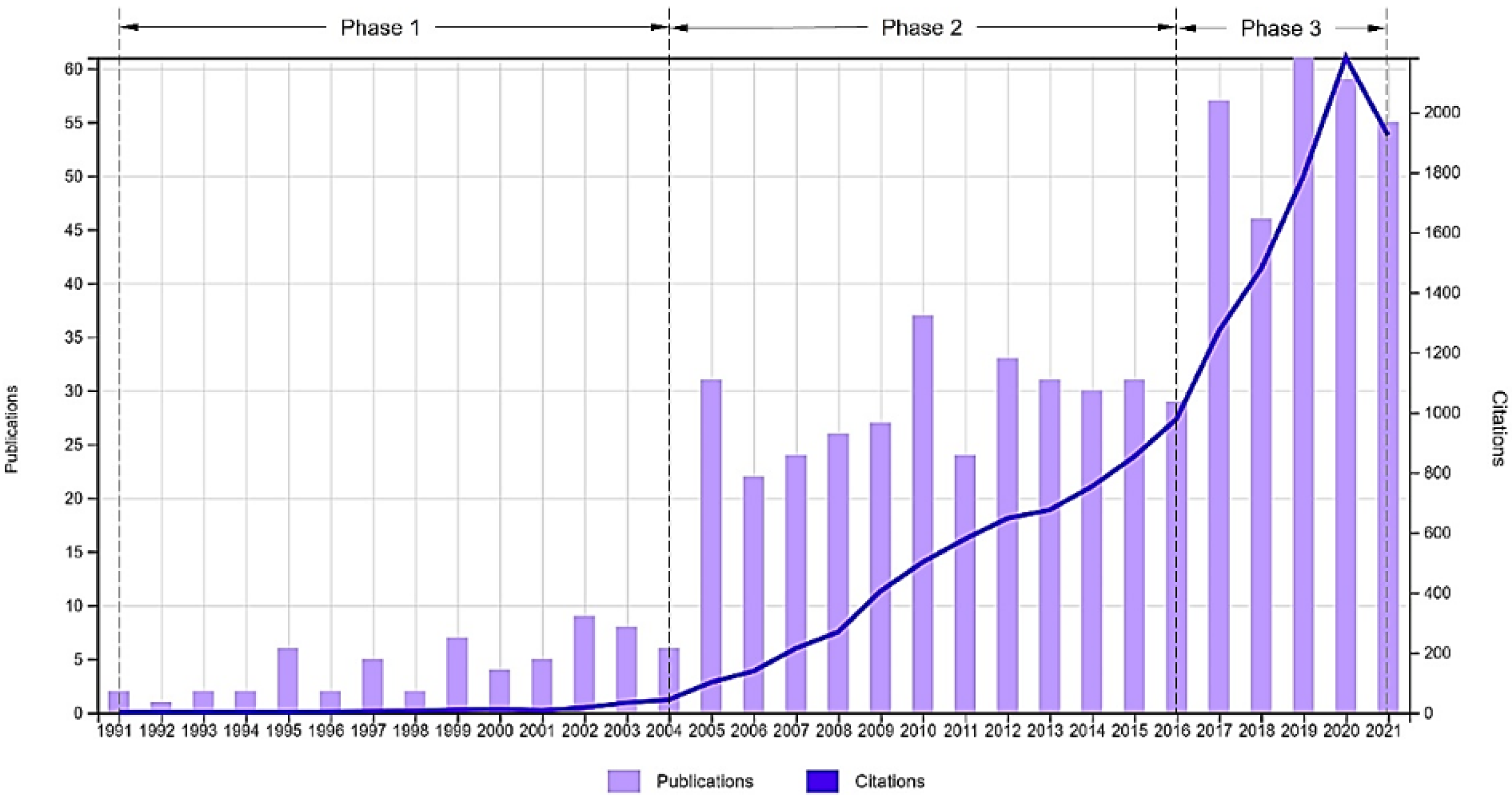 Energies 15 00304 g001