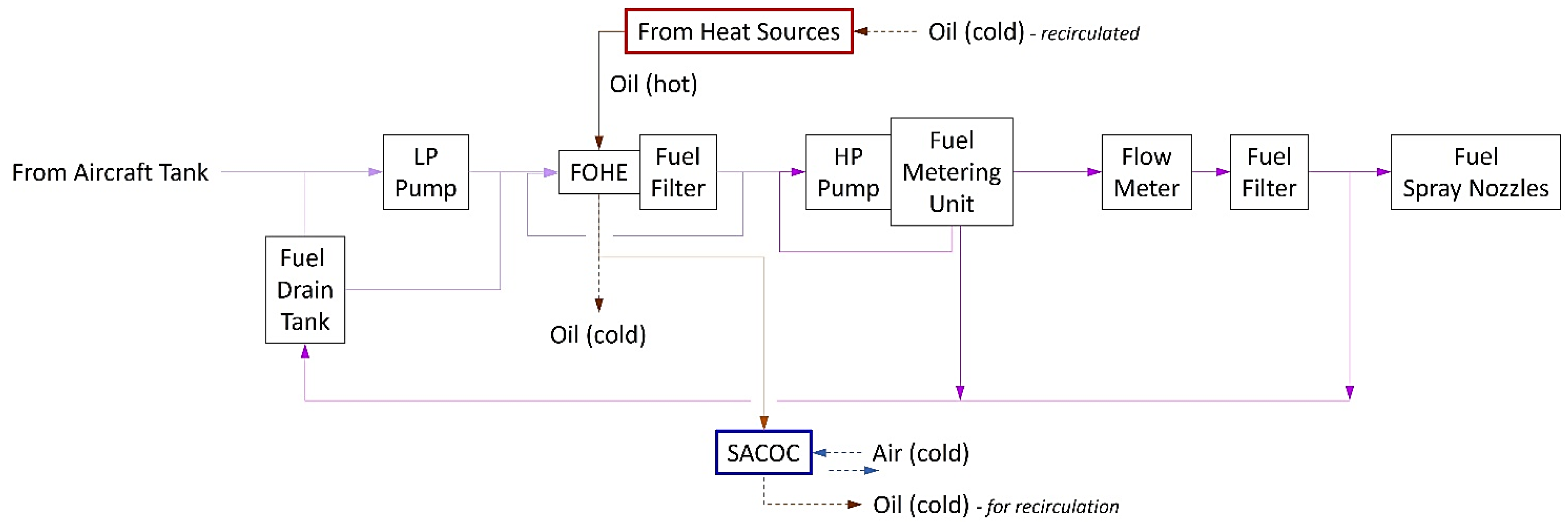 Energies 15 00304 g006
