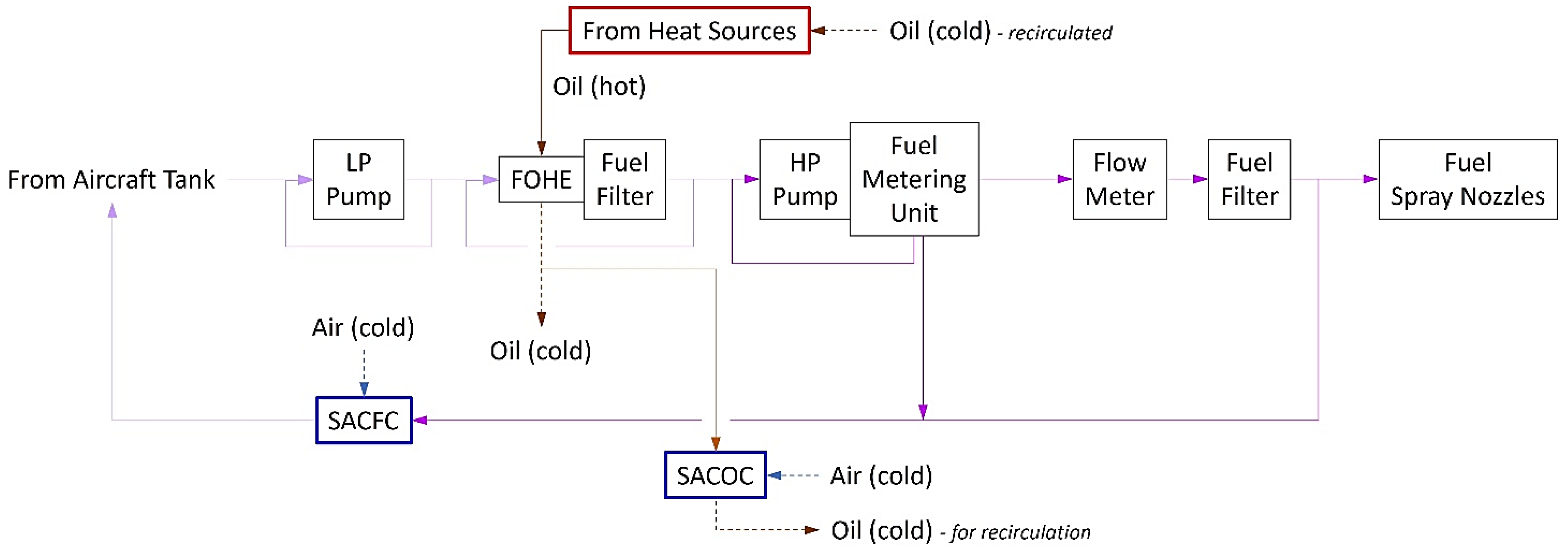 Energies 15 00304 g007