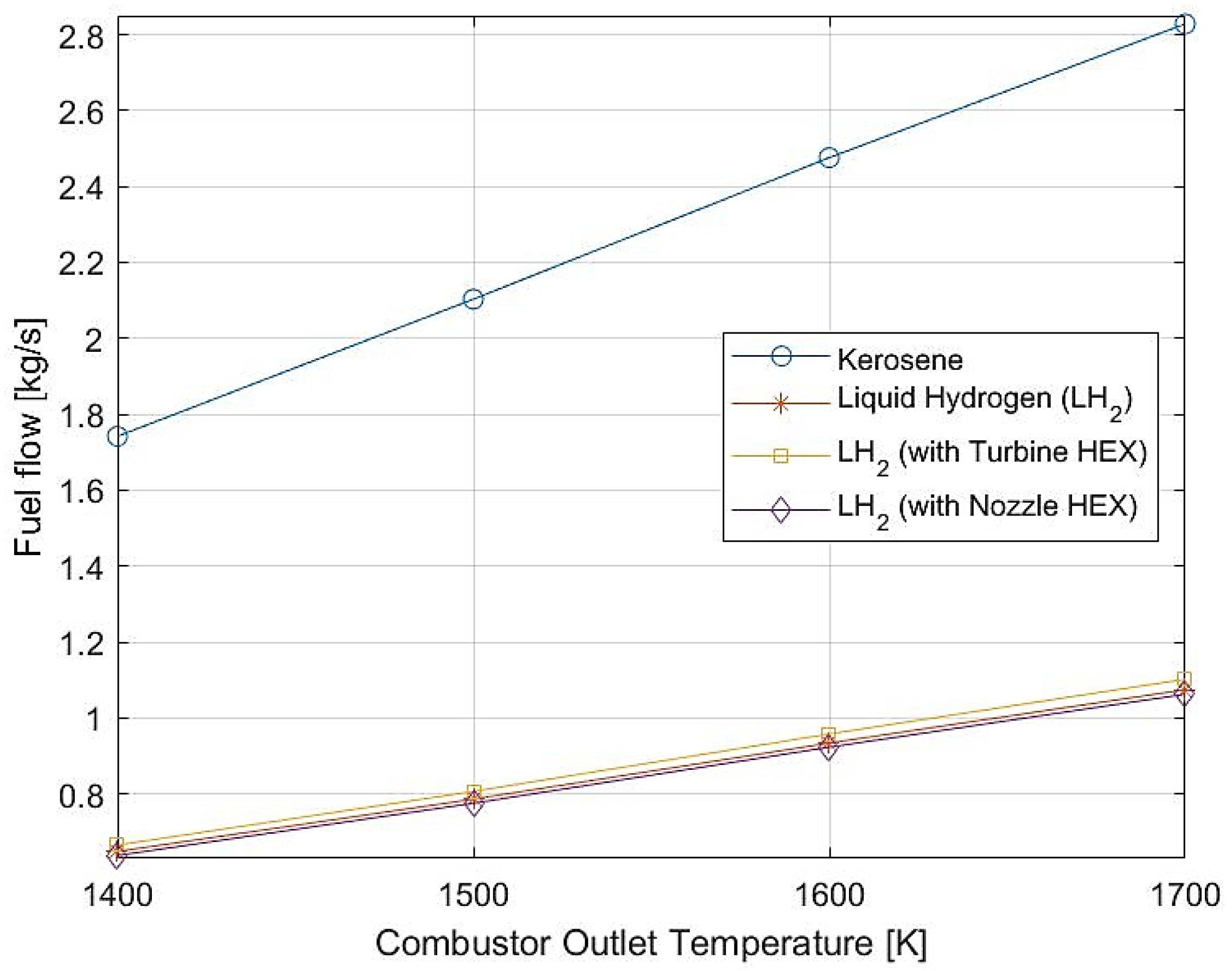 Energies 15 00304 g010