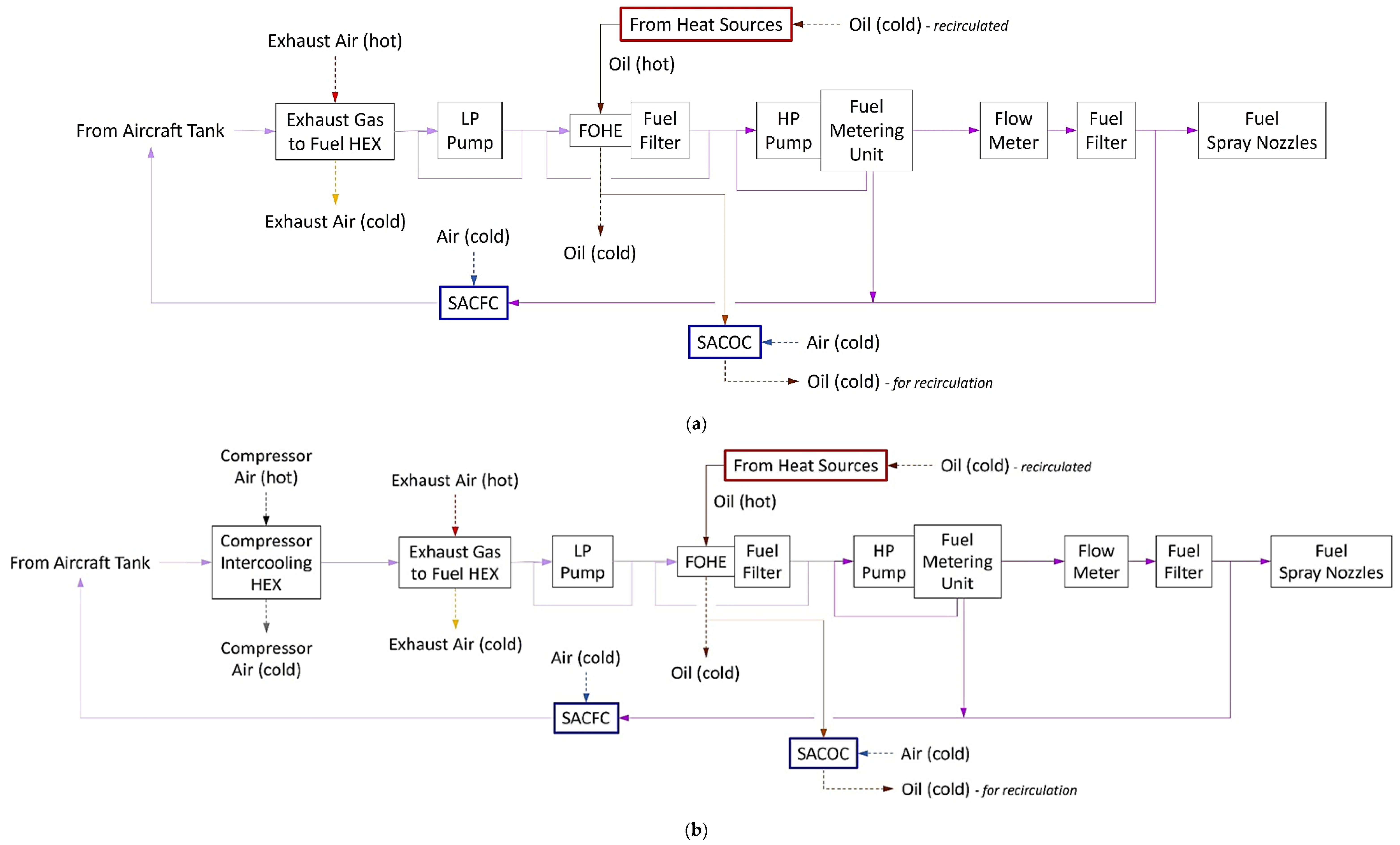 Energies 15 00304 g012a