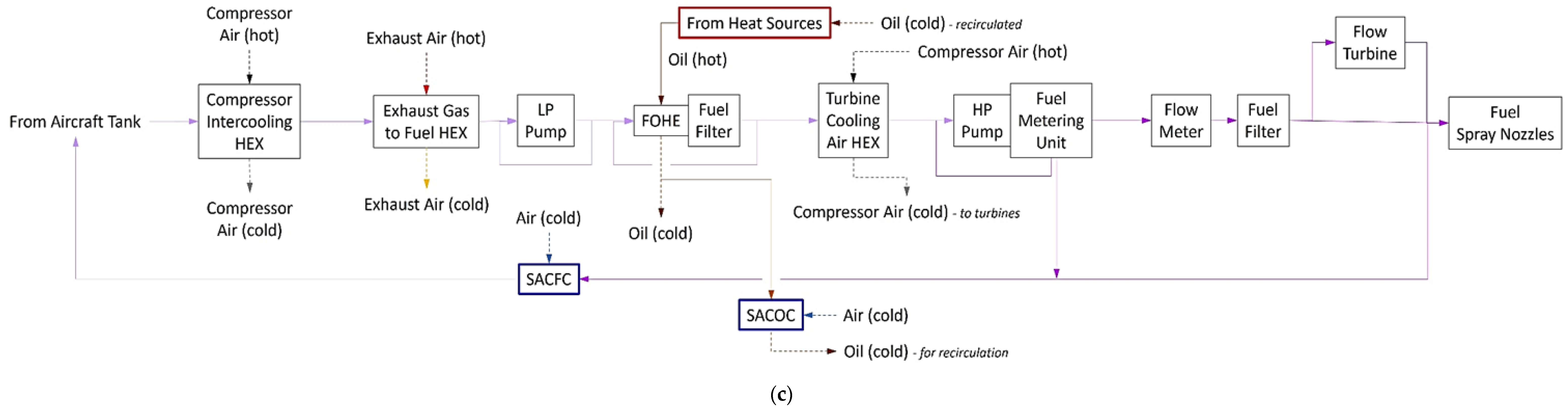 Energies 15 00304 g012b
