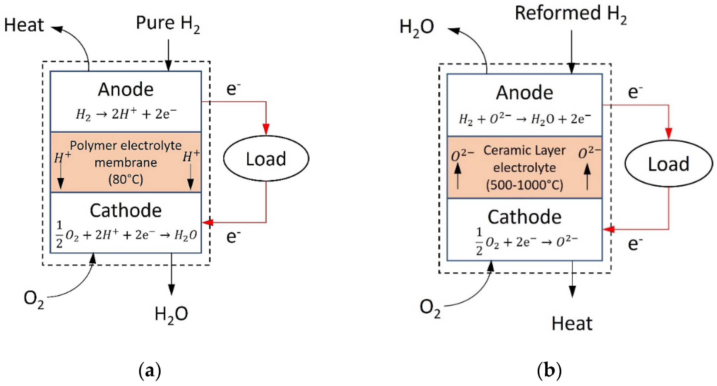 Energies 15 00304 g013