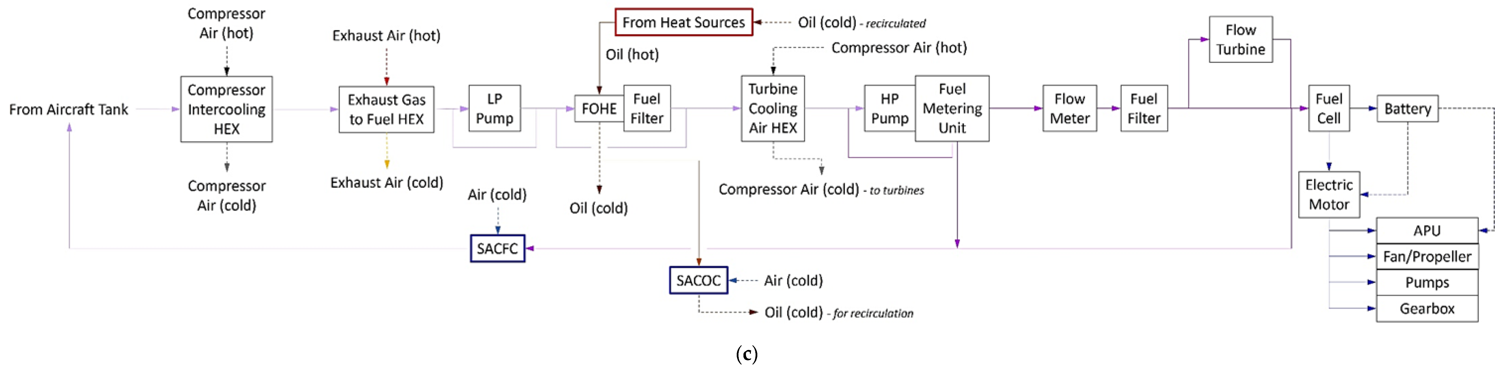 Energies 15 00304 g015b