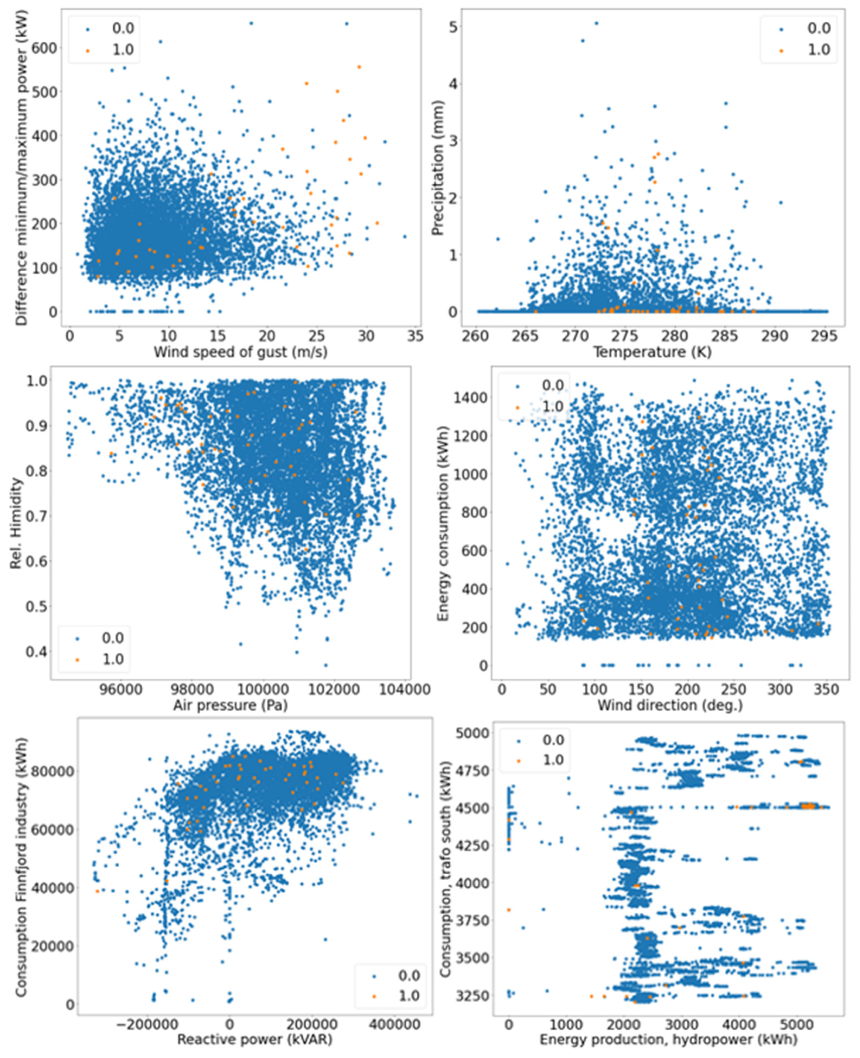 Energies 15 00305 g007 550