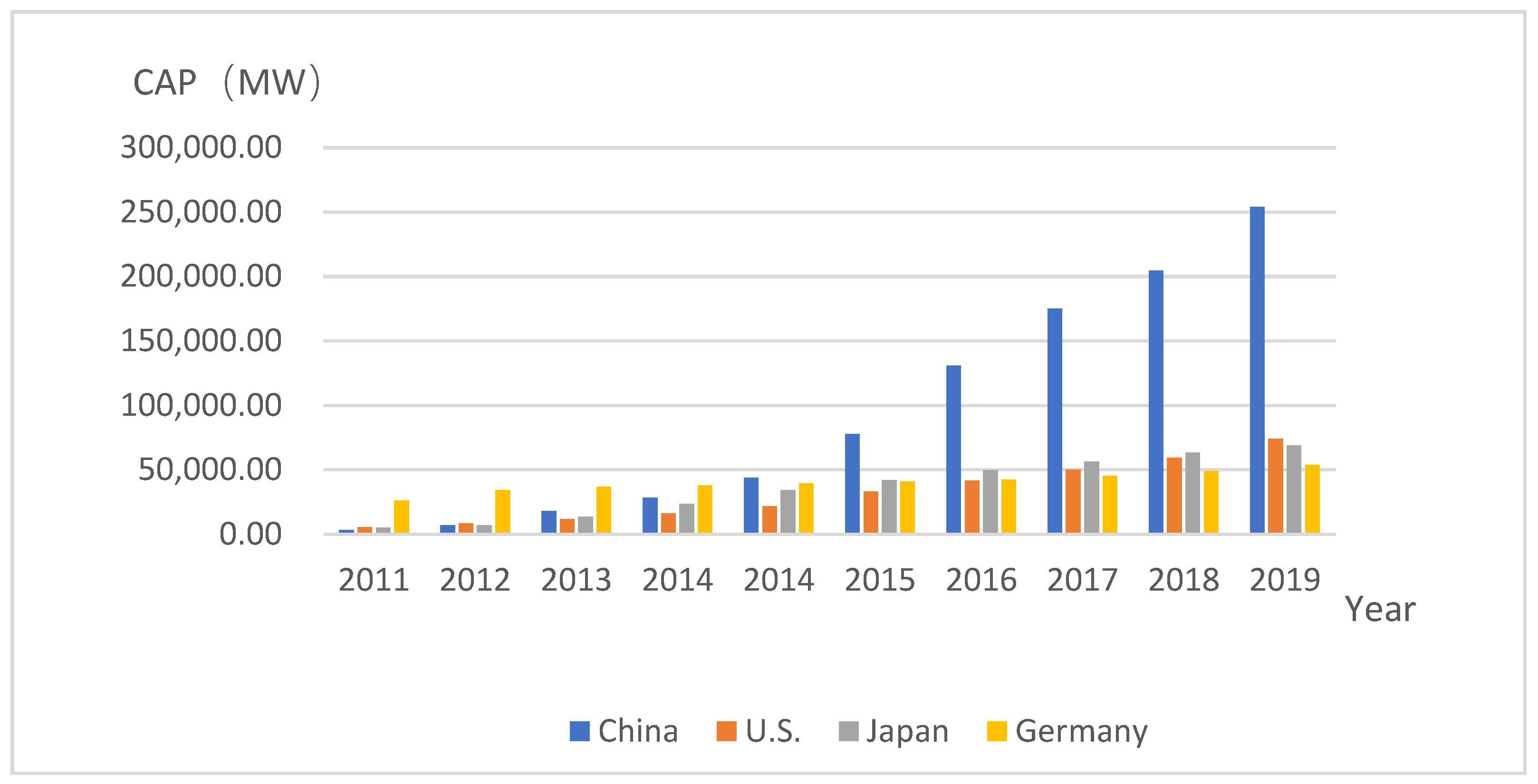 Energies 15 00306 g001 550