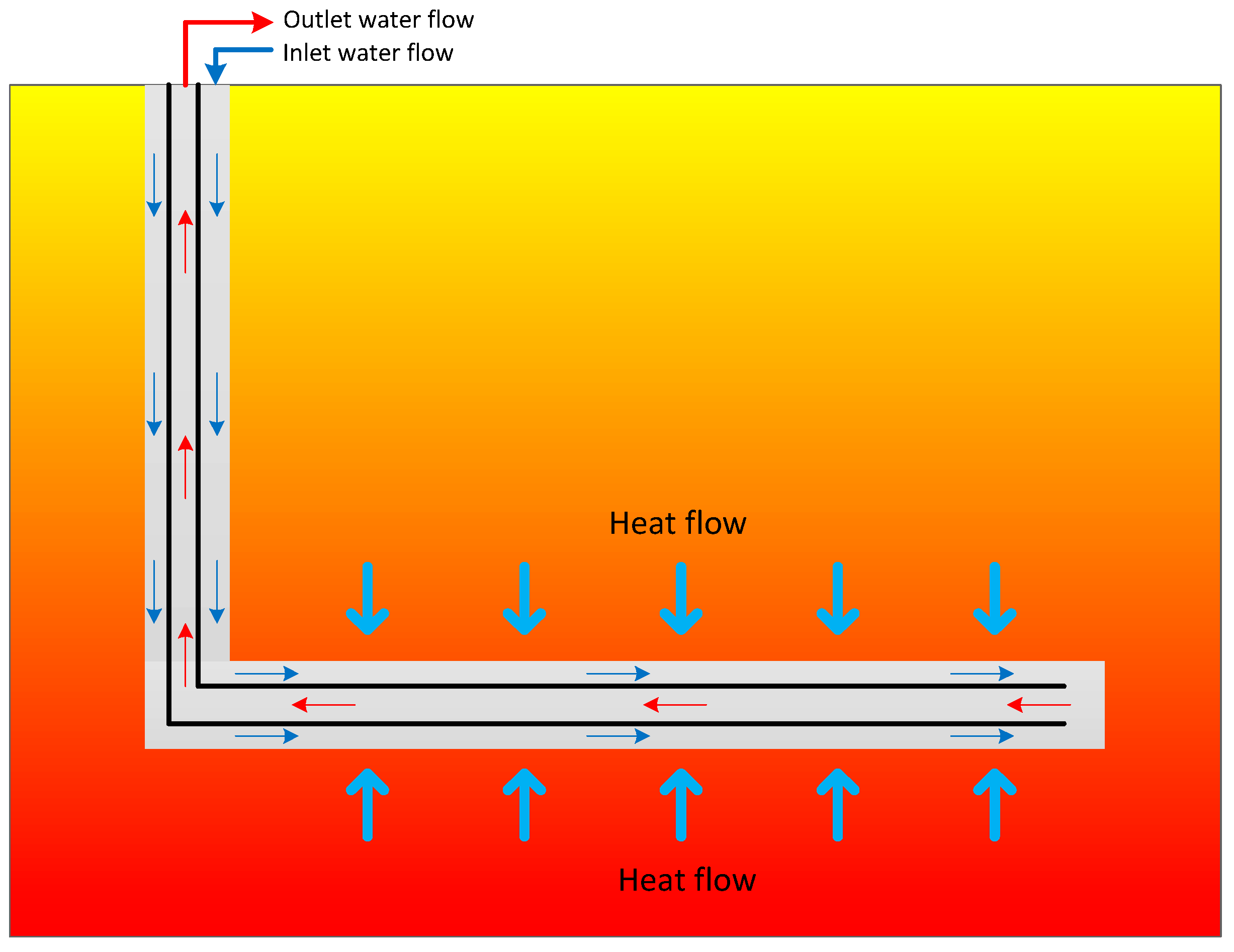 Energies 15 00307 g001 550