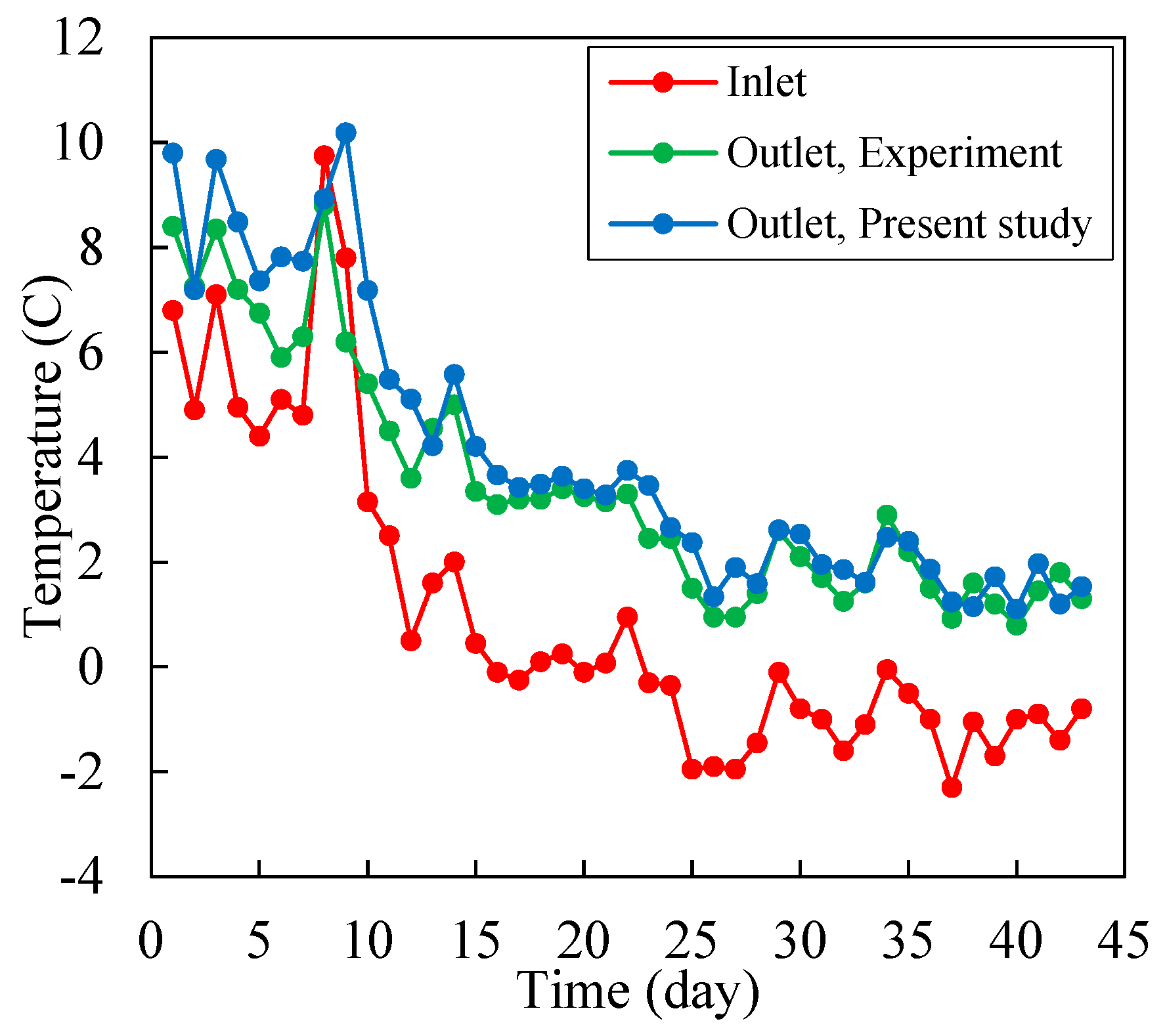 Energies 15 00307 g003 550