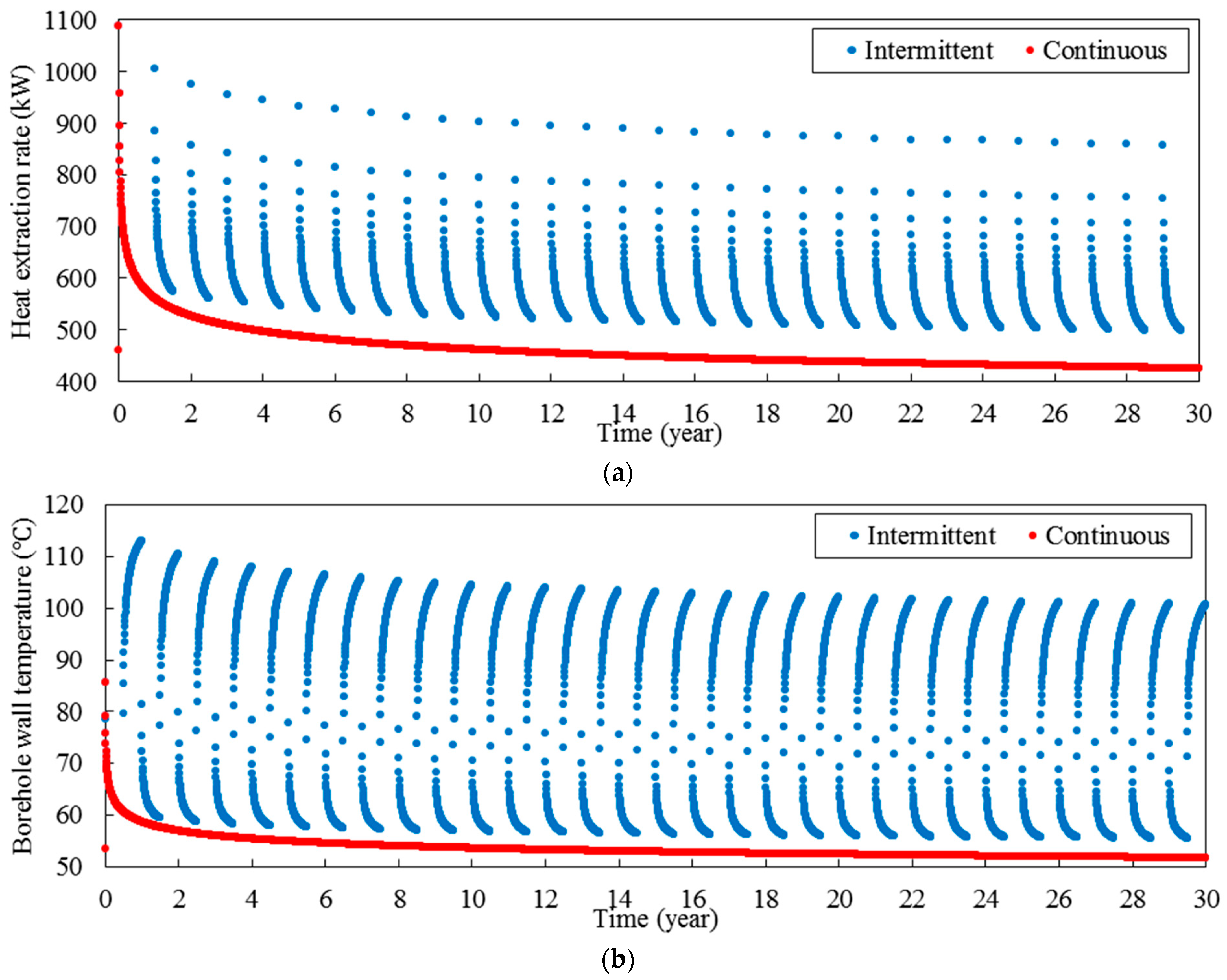 Energies 15 00307 g004 550