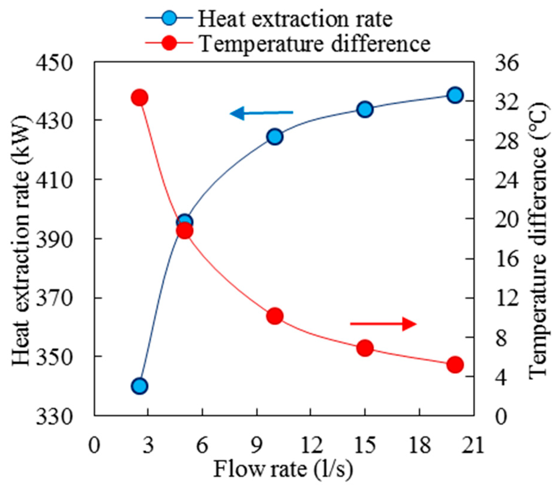 Energies 15 00307 g006 550