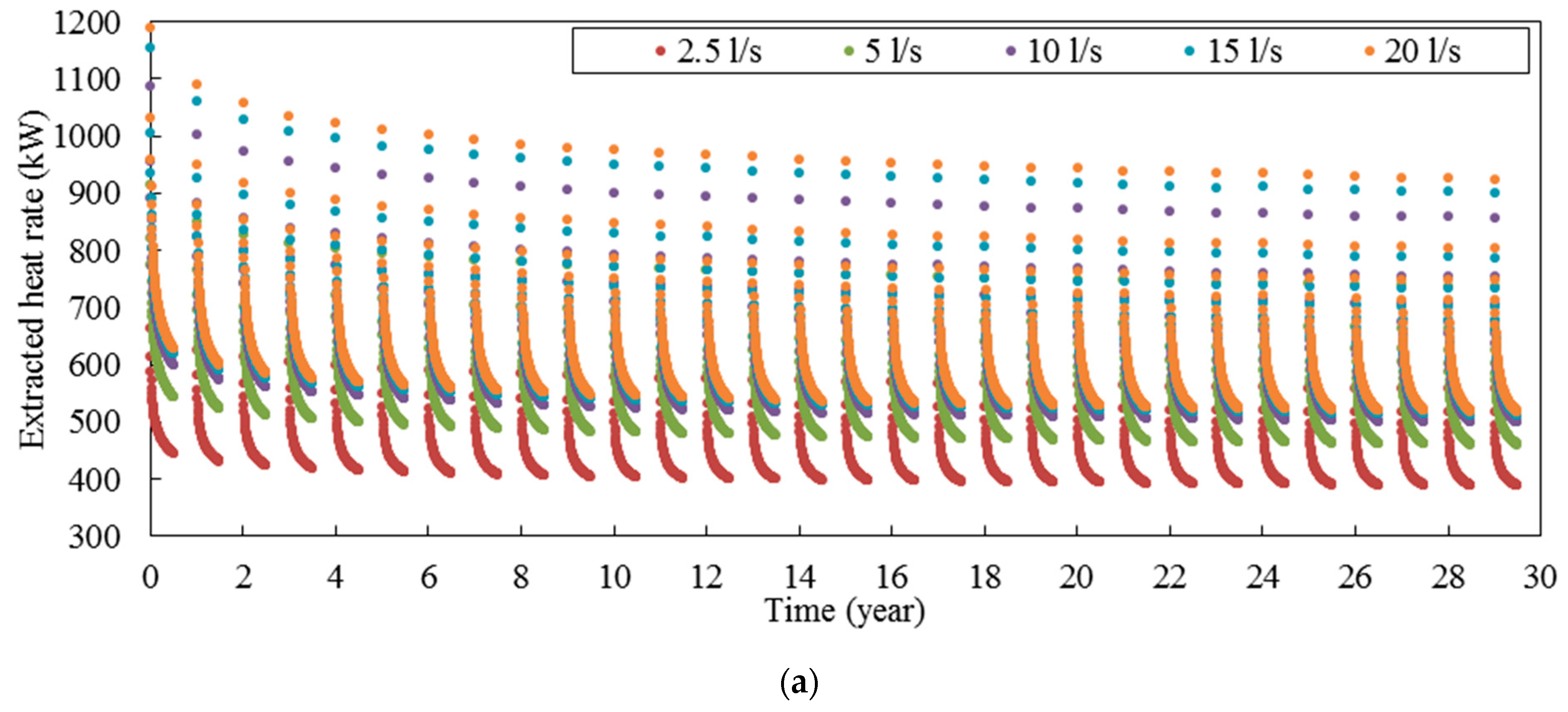 Energies 15 00307 g007a 550