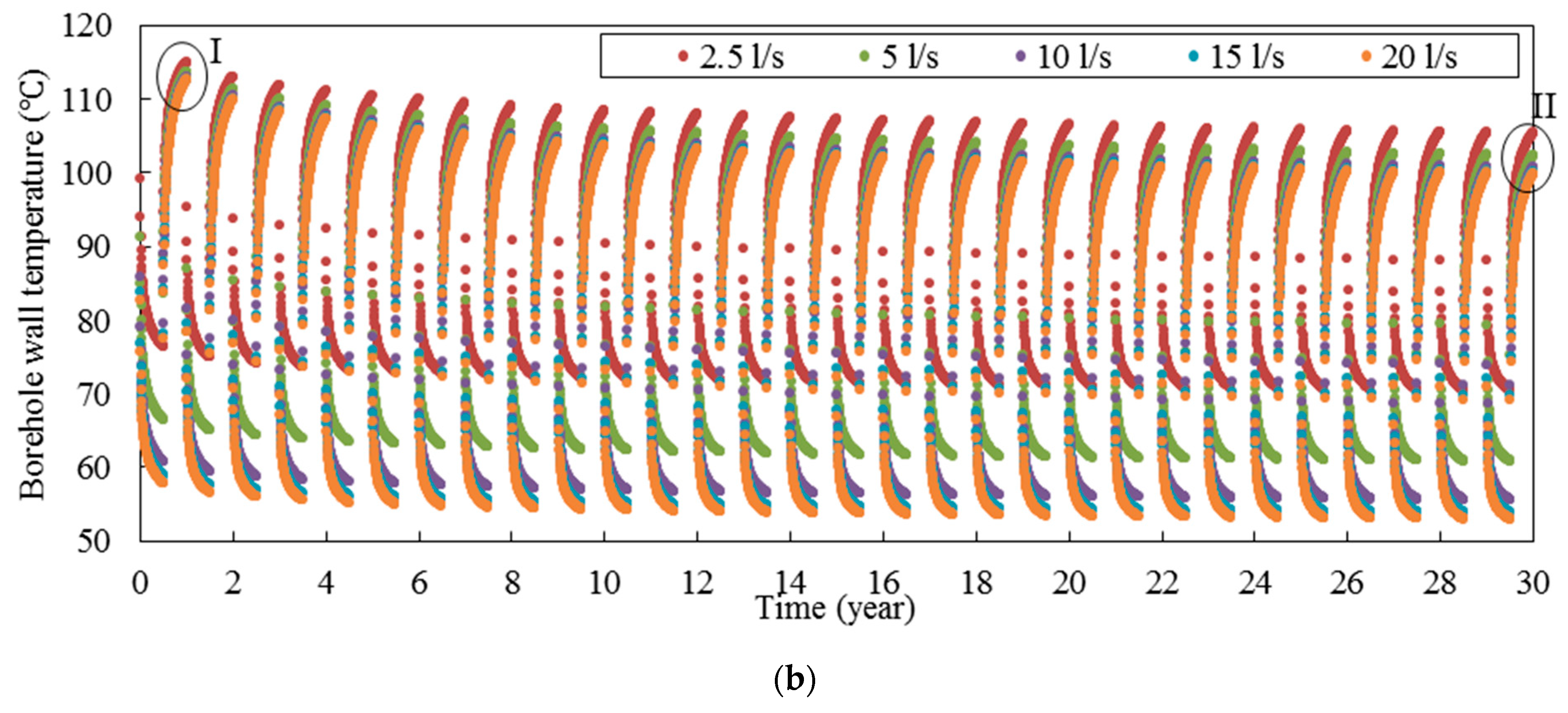 Energies 15 00307 g007b 550