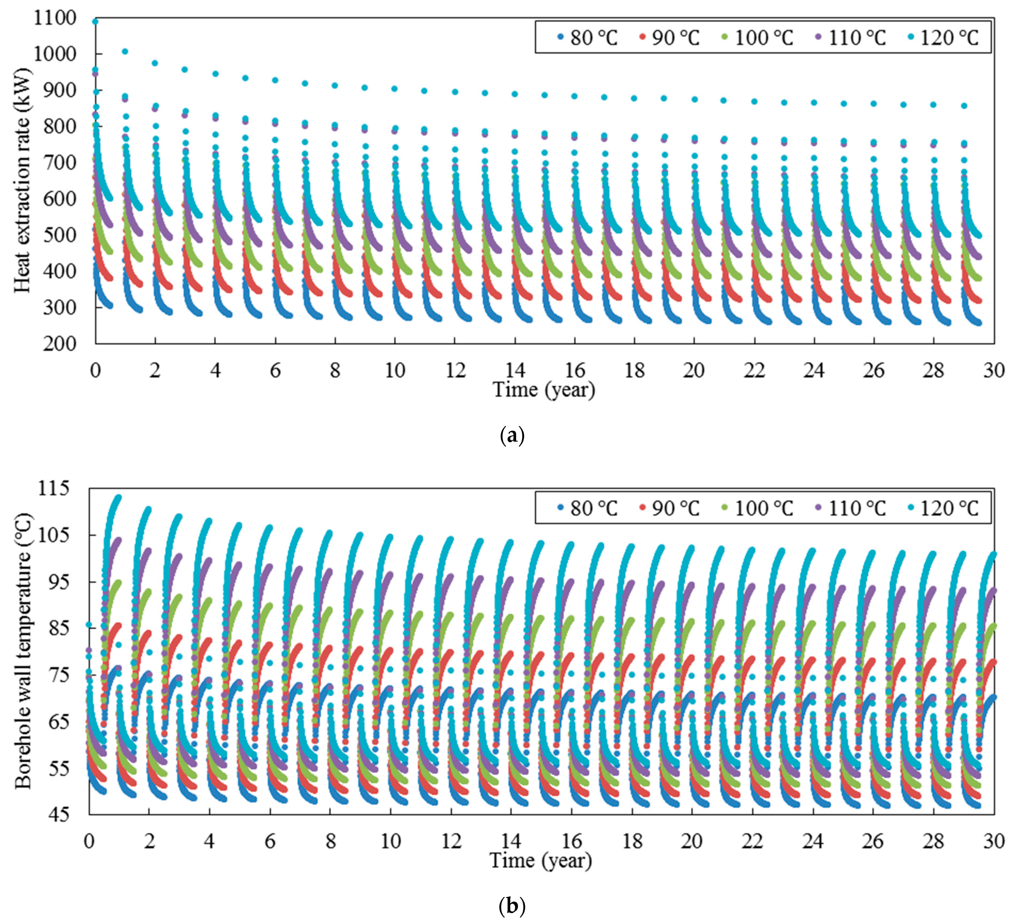 Energies 15 00307 g009 550