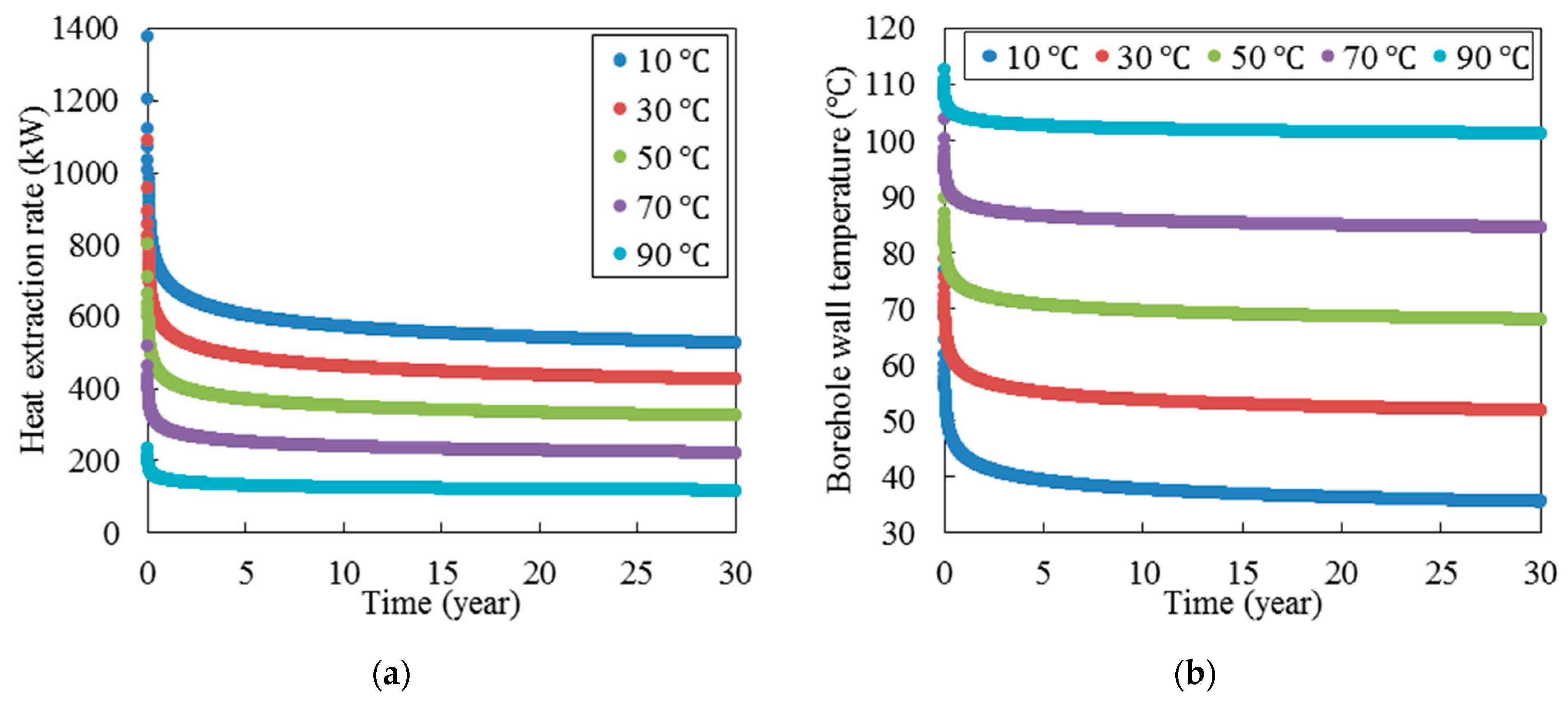 Energies 15 00307 g010 550
