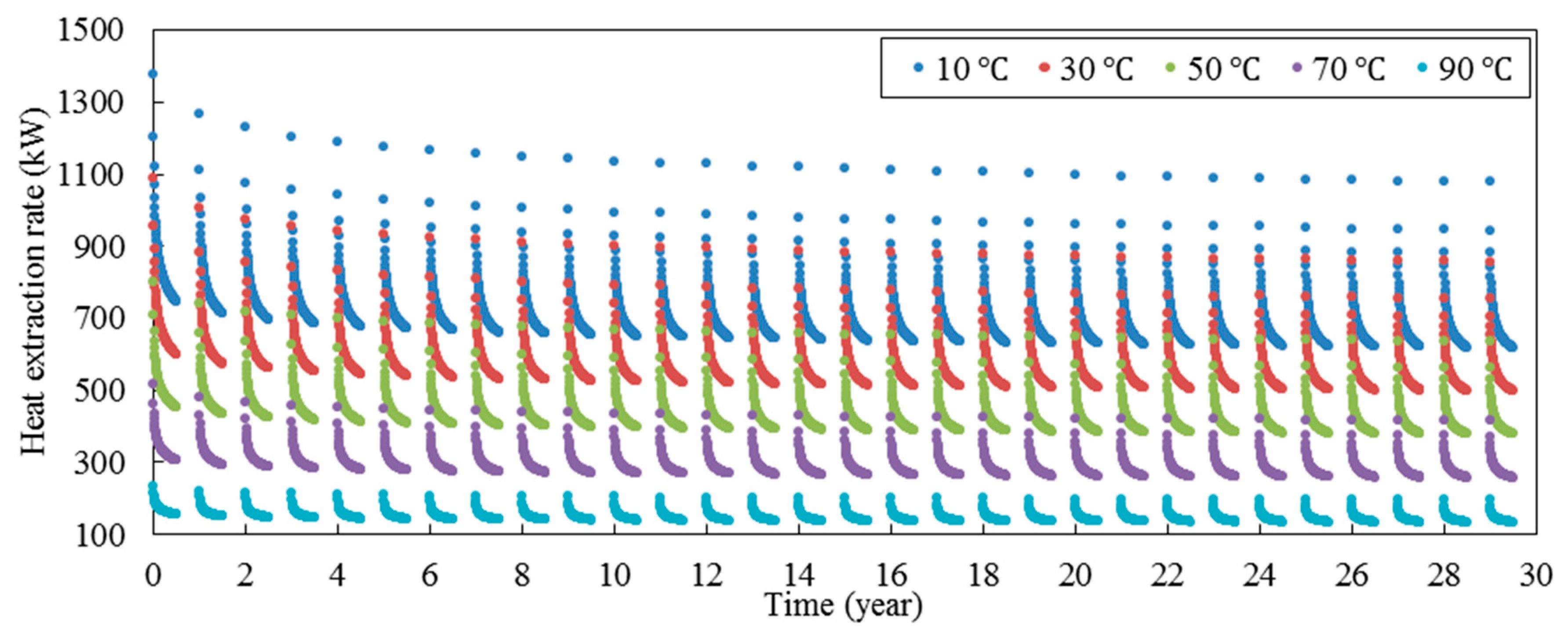 Energies 15 00307 g011 550