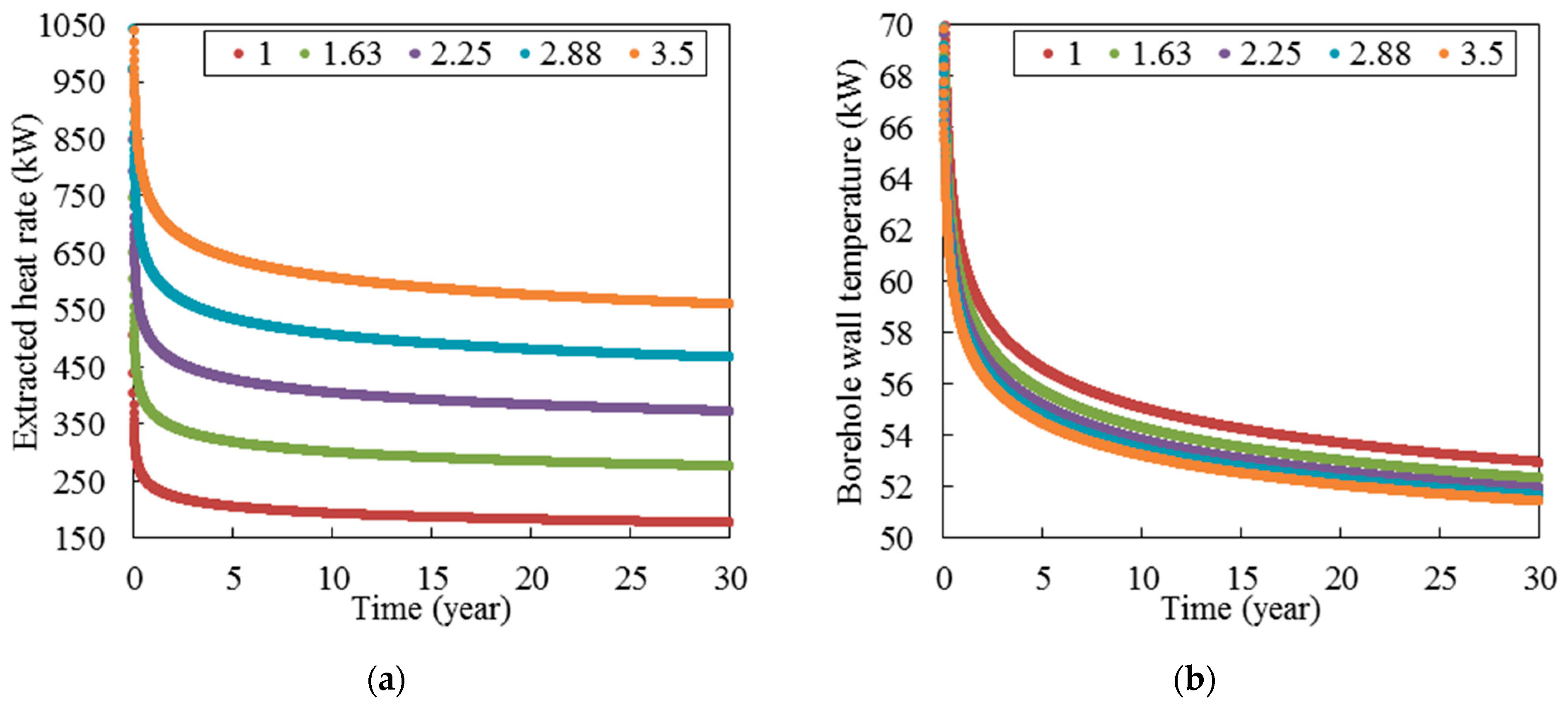 Energies 15 00307 g013 550