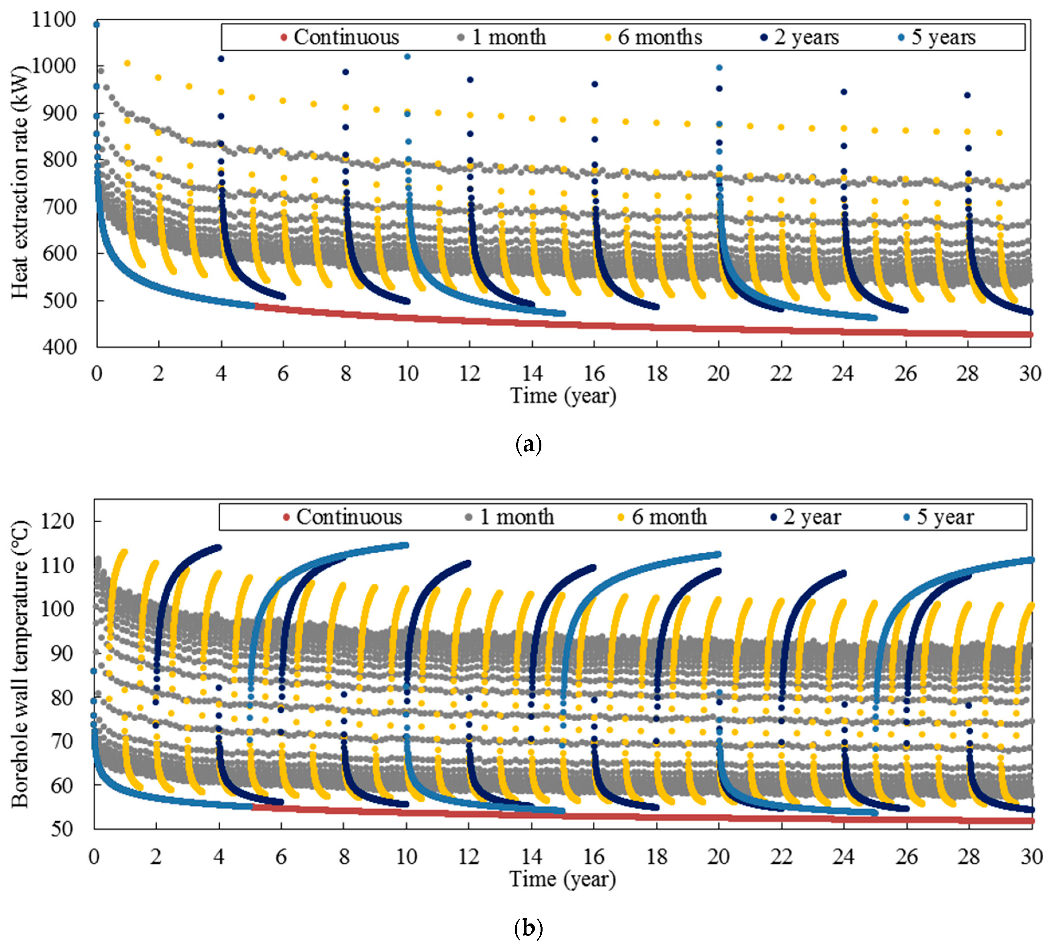 Energies 15 00307 g015 550