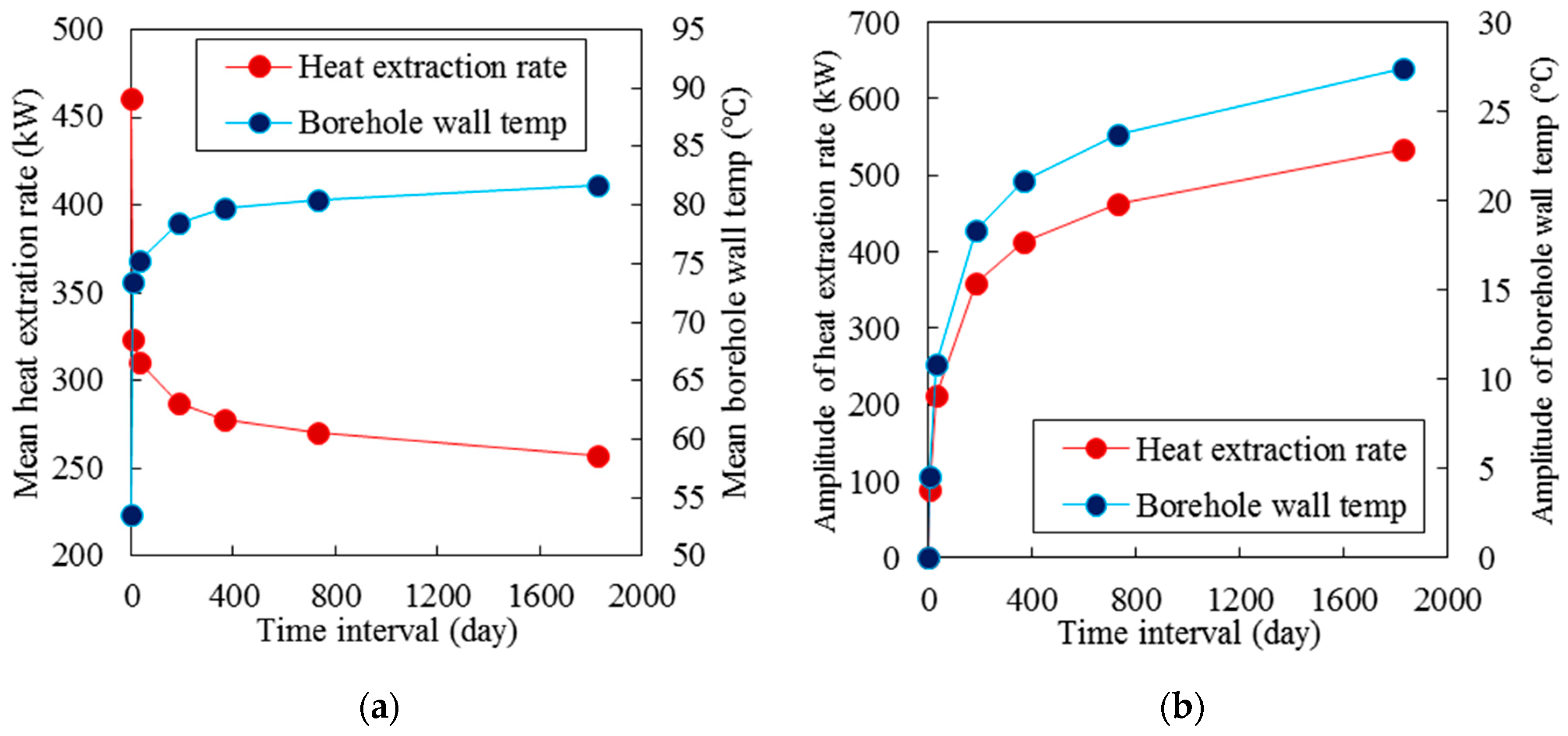 Energies 15 00307 g016 550