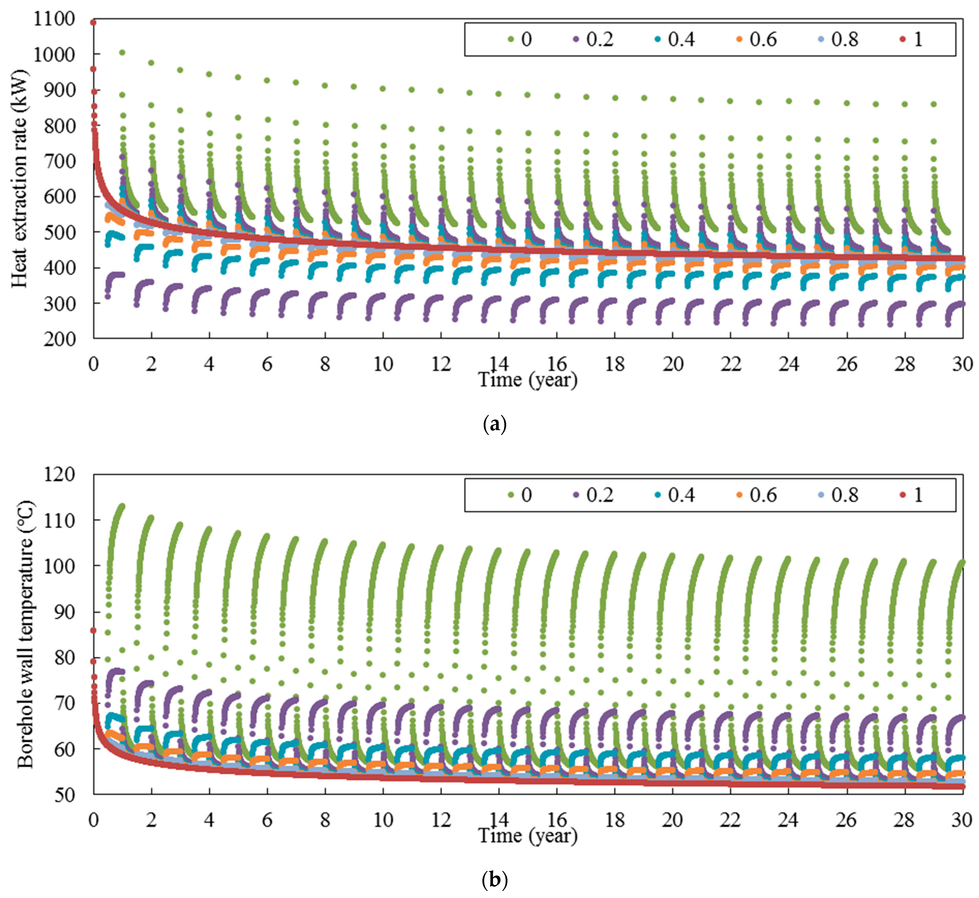 Energies 15 00307 g017a 550