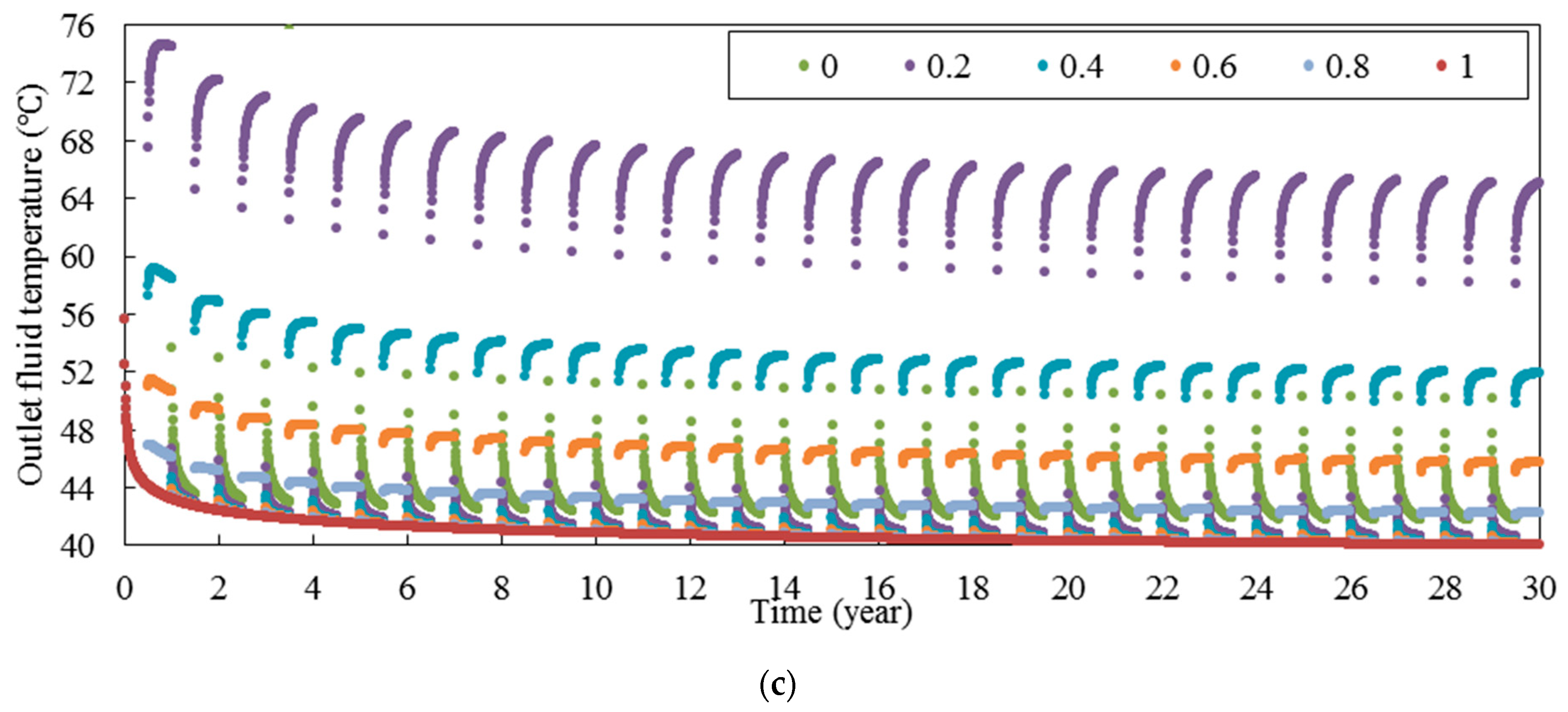 Energies 15 00307 g017b 550