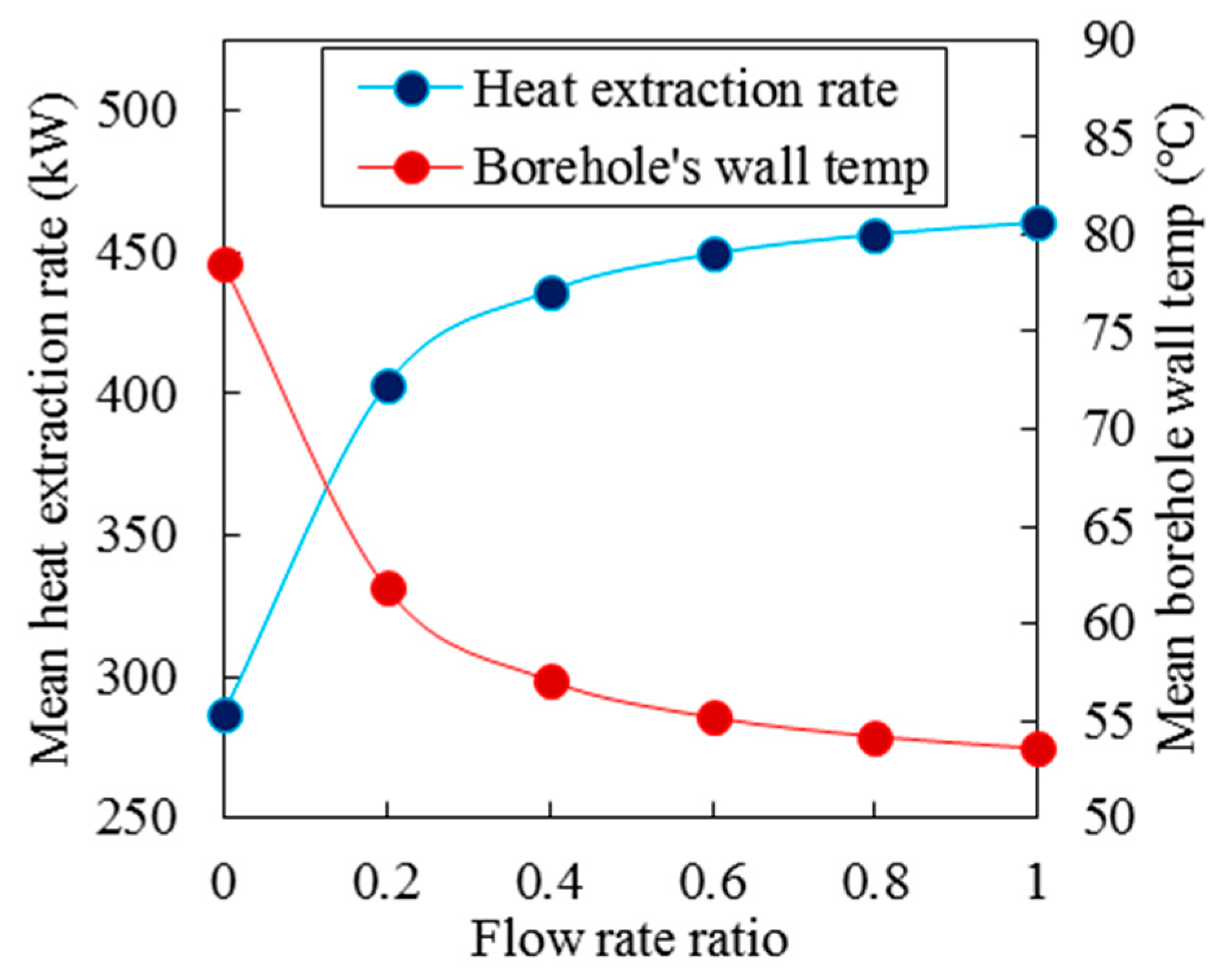 Energies 15 00307 g018 550