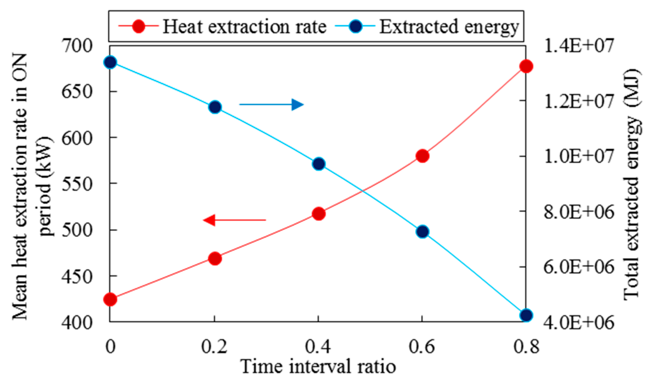 Energies 15 00307 g020 550