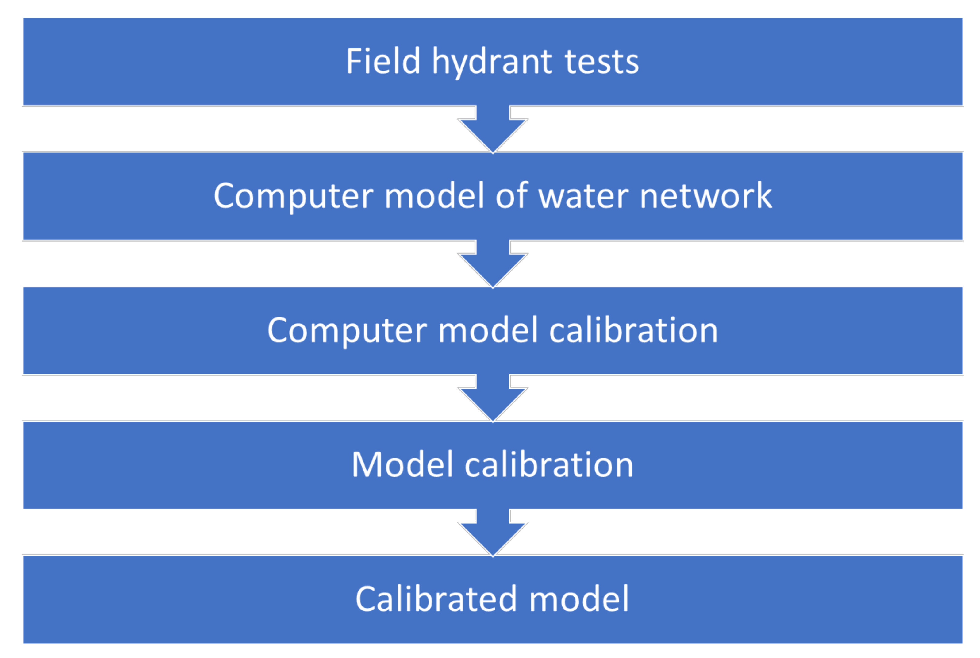 Energies 15 00310 g001 550