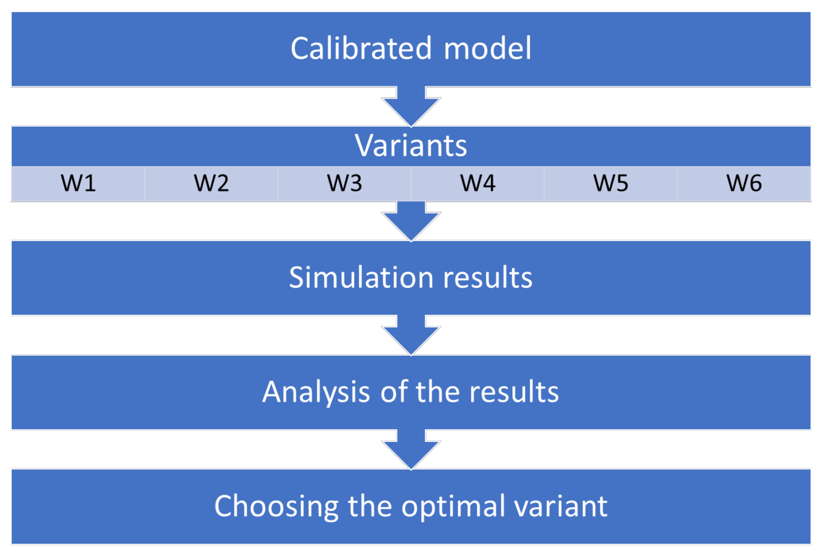 Energies 15 00310 g002 550