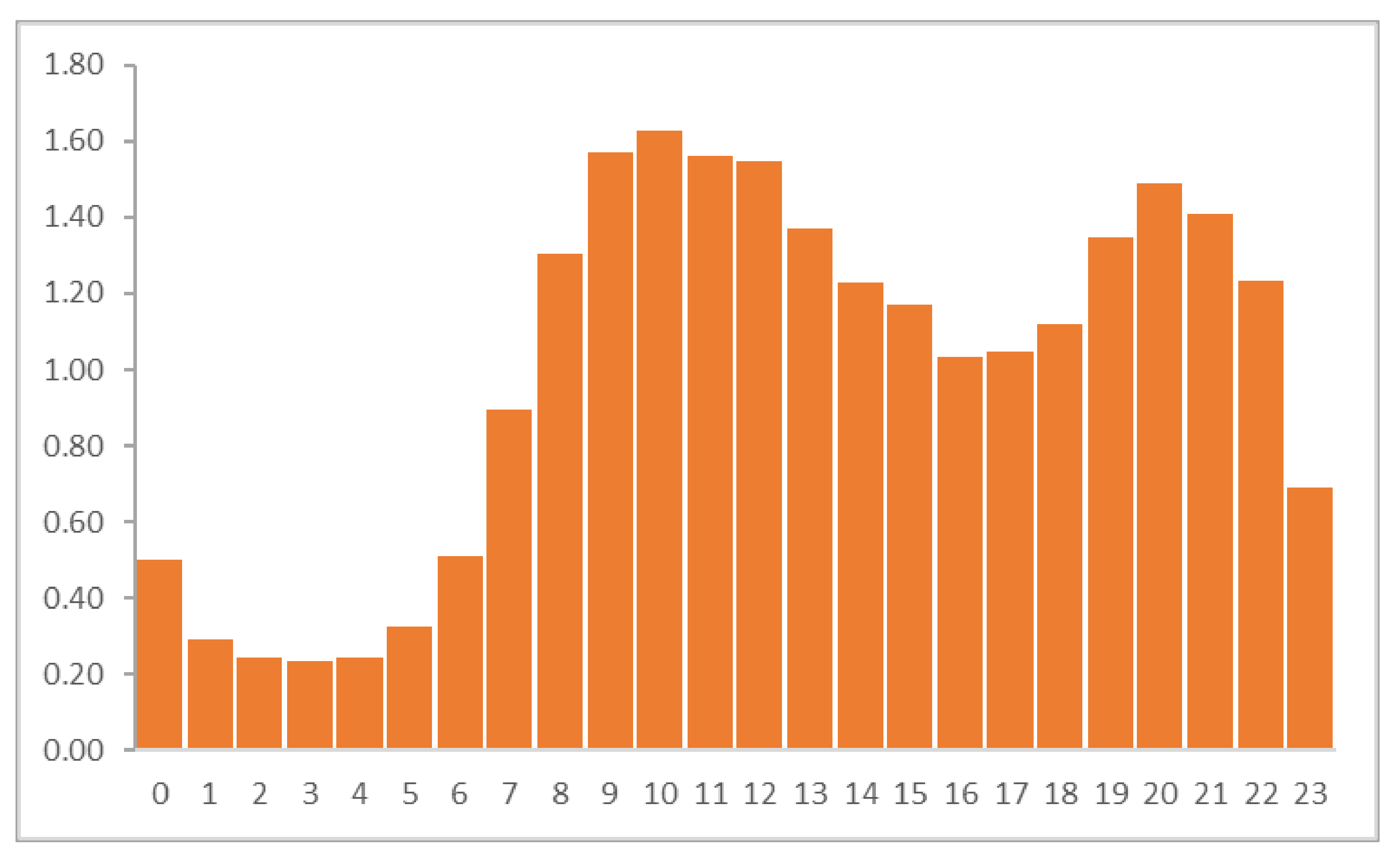 Energies 15 00310 g004 550
