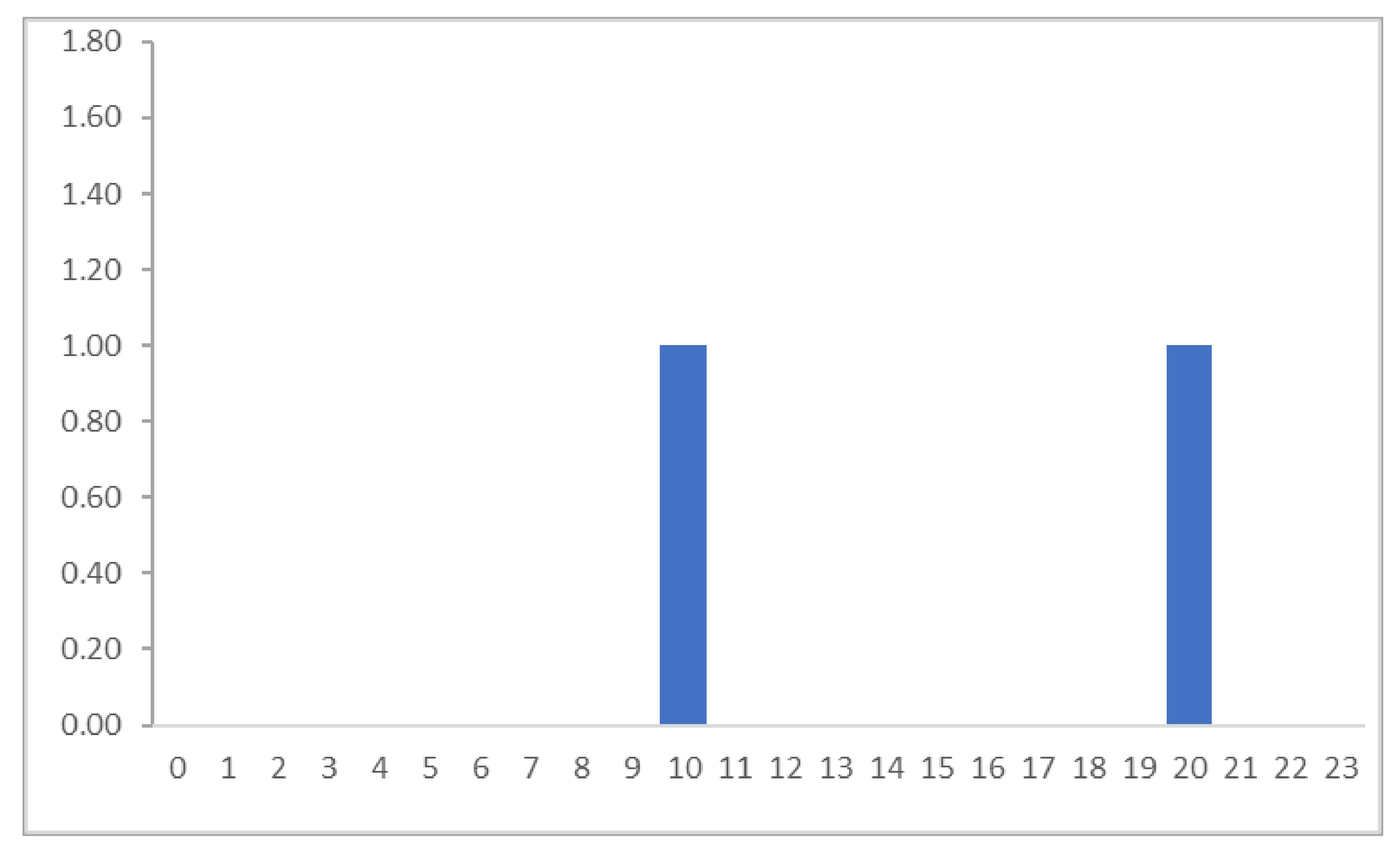 Energies 15 00310 g005 550