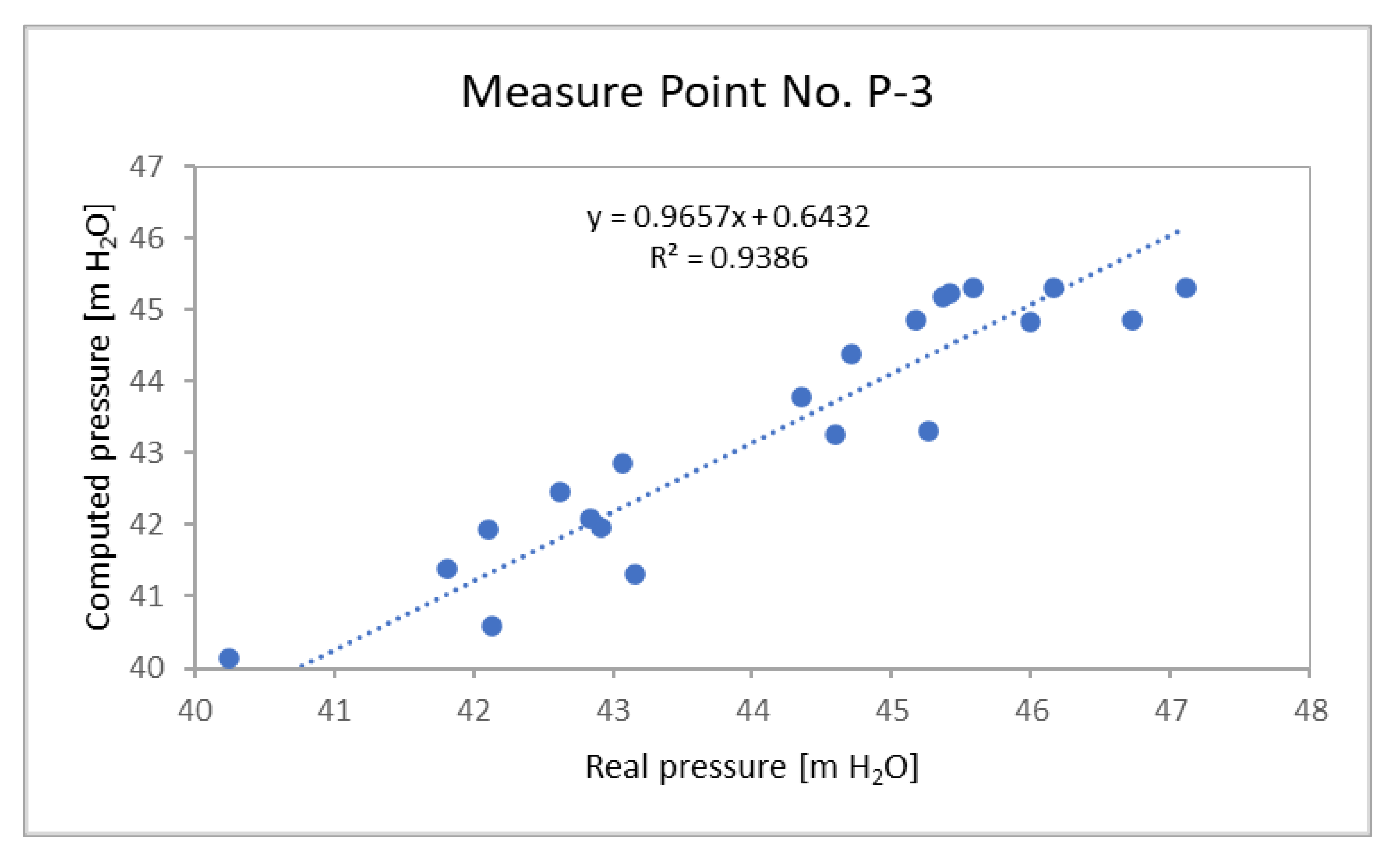 Energies 15 00310 g006 550