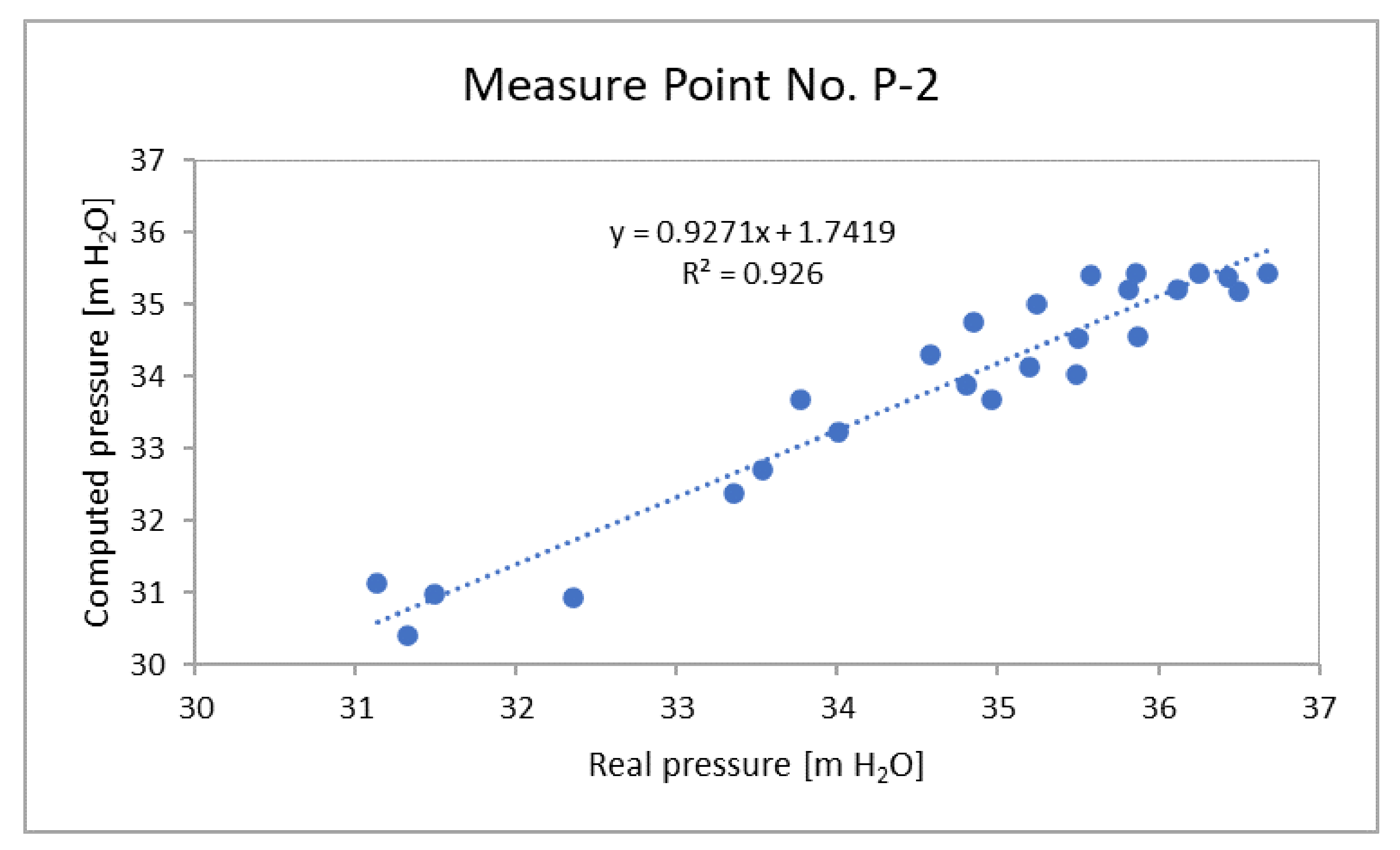 Energies 15 00310 g007 550