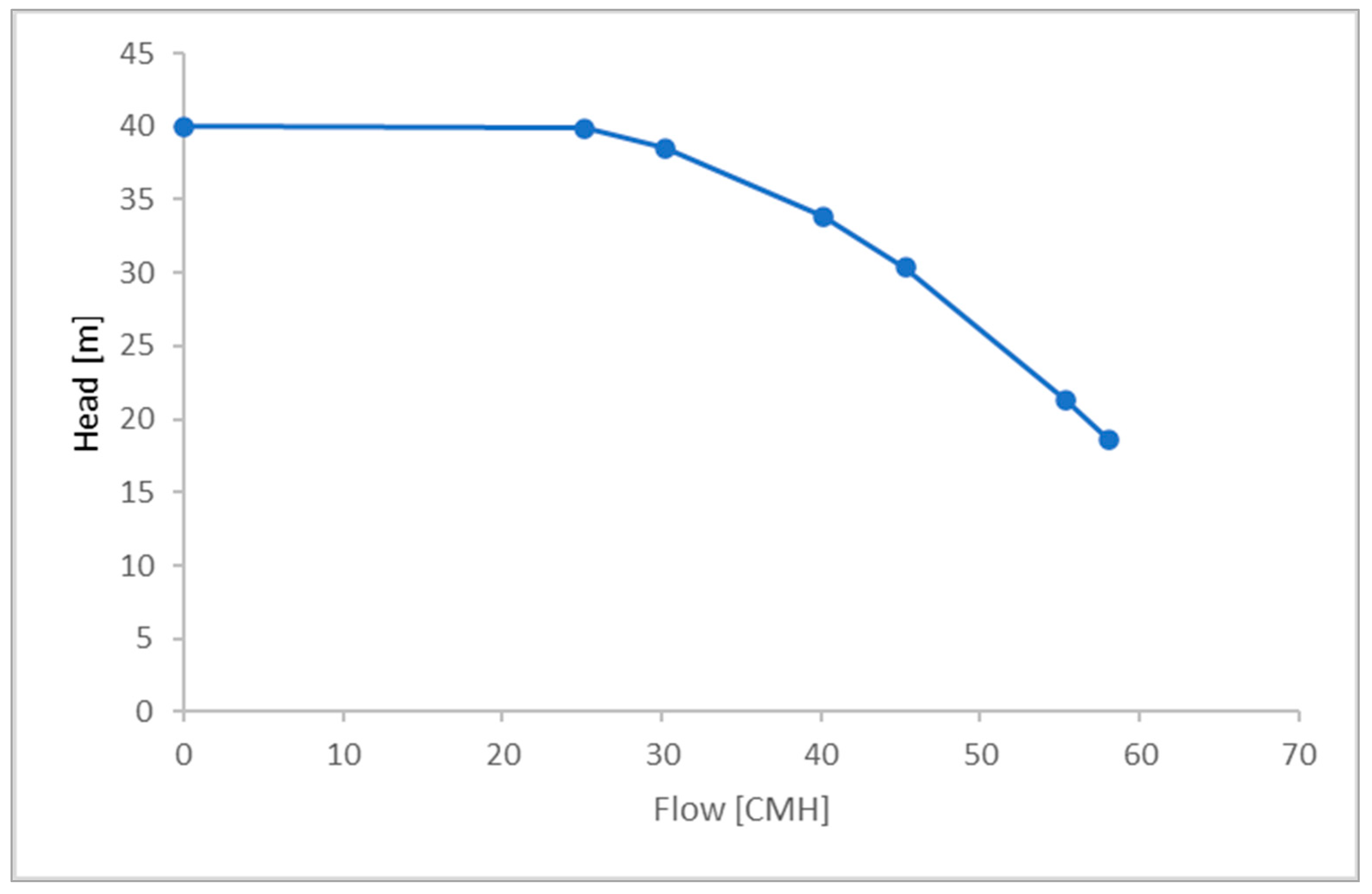 Energies 15 00310 g009 550