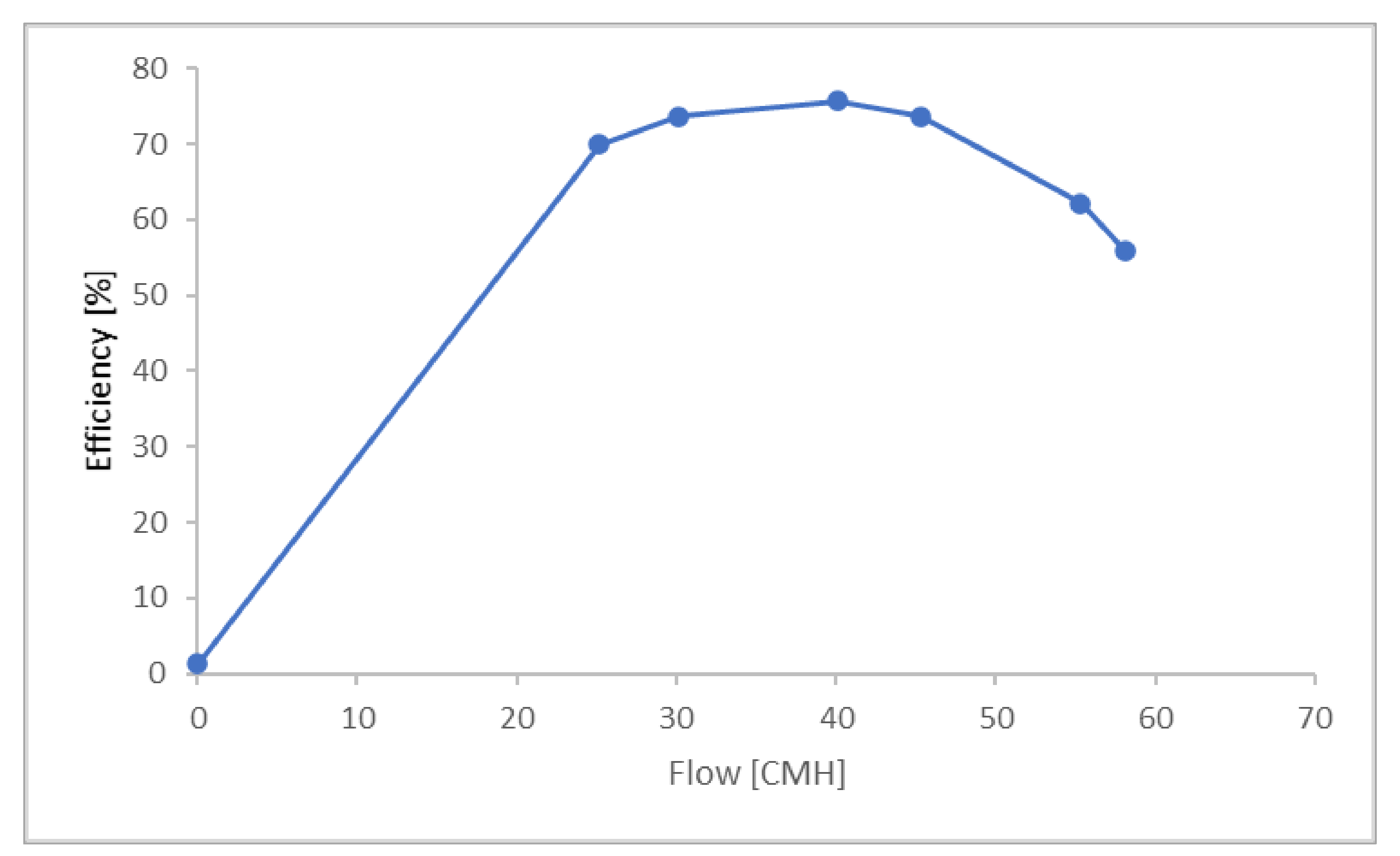 Energies 15 00310 g010 550